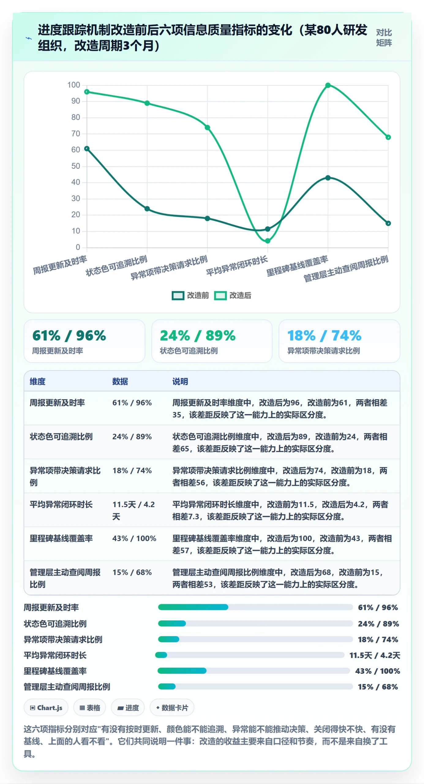 进展最佳实践：PMO进度跟踪实操方法，常见问题