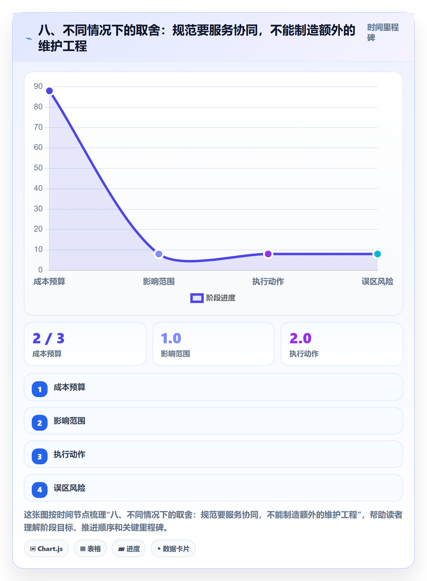八、不同情况下的取舍:规范要服务协同,不能制造额外的维护工程