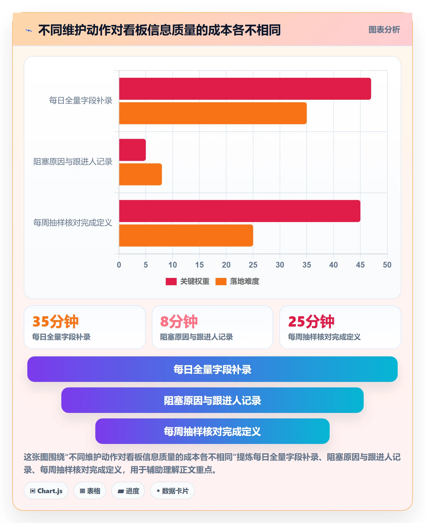 已完成最佳实践:实施团队看板落地方案,常见问题