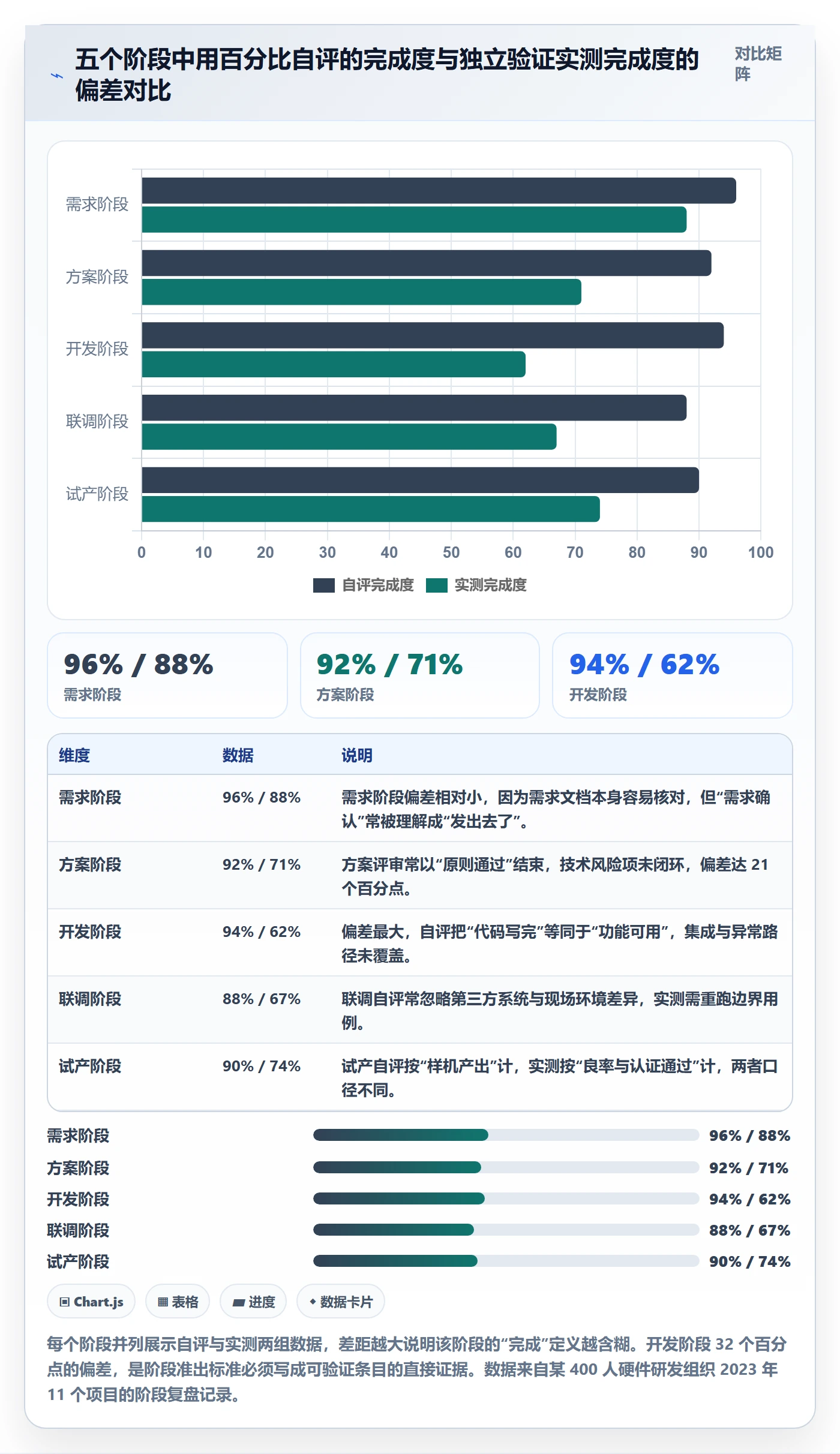 阶段划分管理指南:项目成员如何做好项目阶段,制度设计全流程