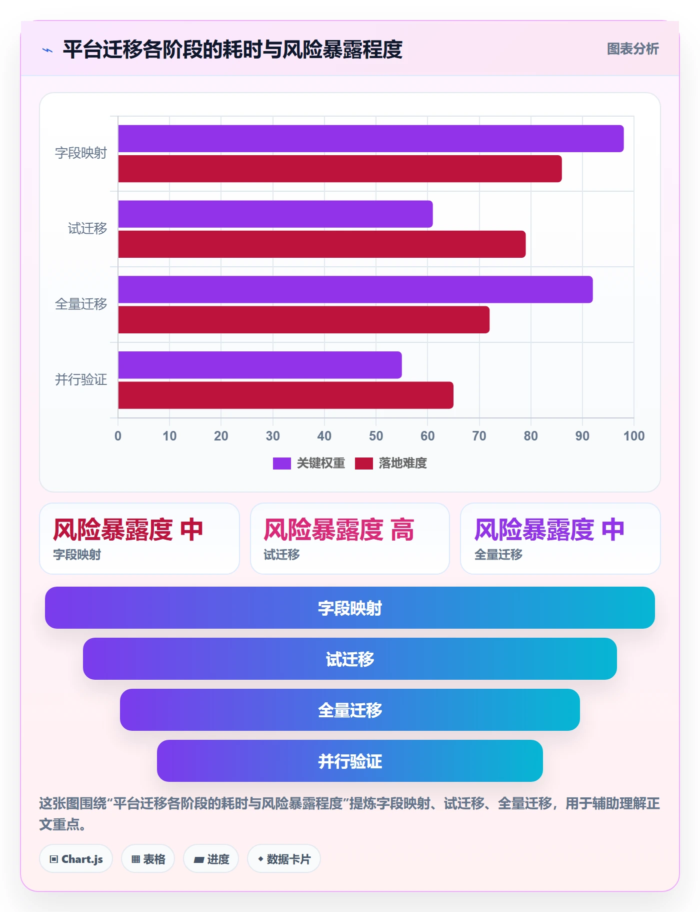进度管理计划进度全流程：研发团队数据分析与一文讲清