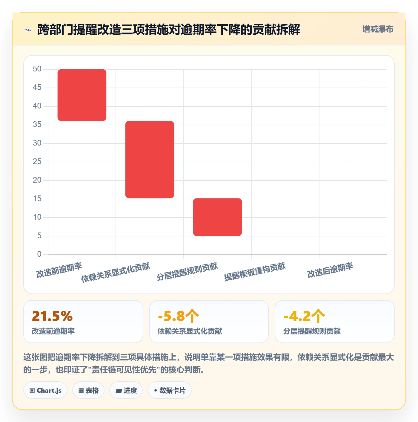 提前提醒最佳实践:跨部门团队任务提醒制度设计,常见问题