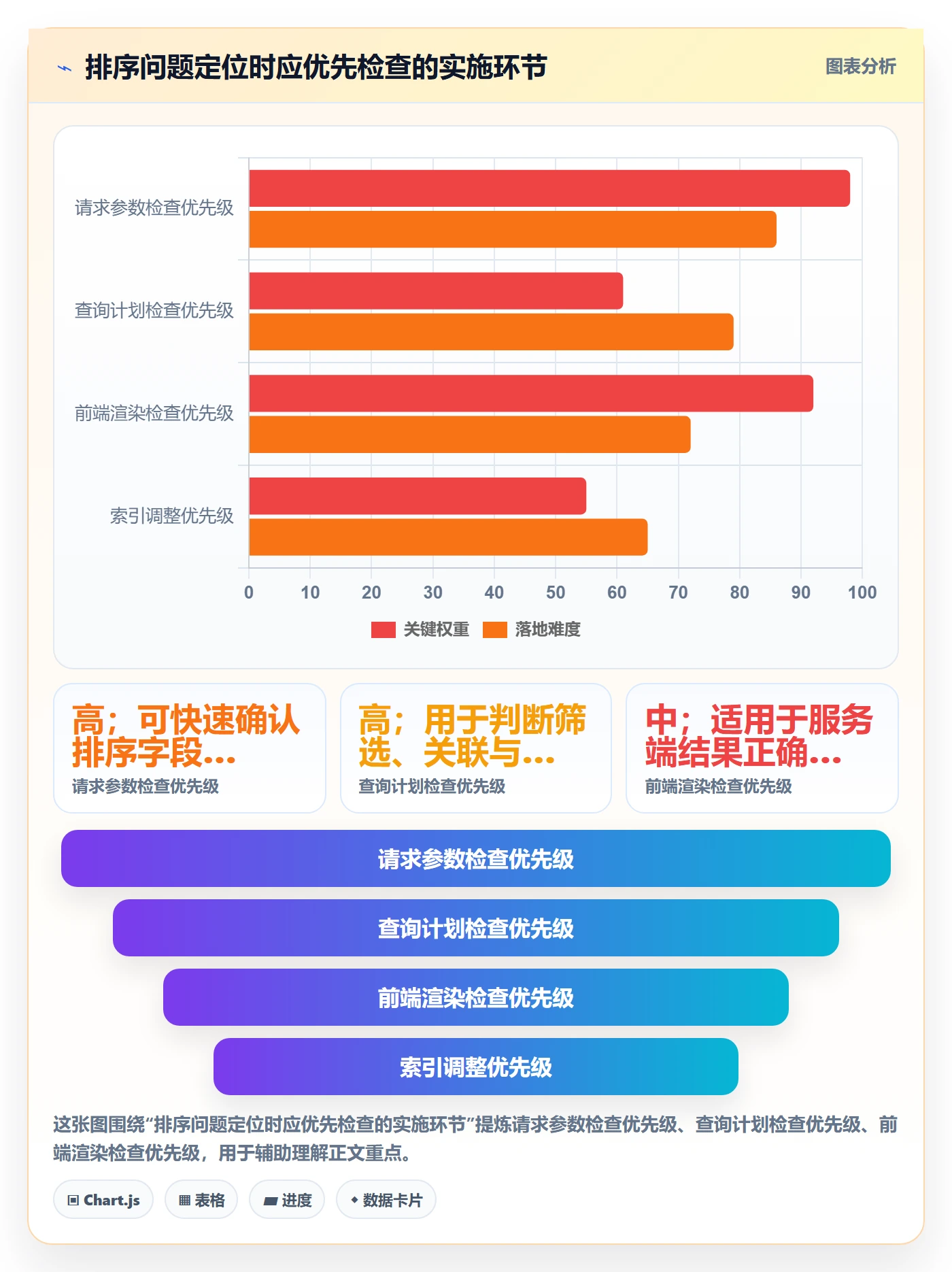 列表视图排序全流程:实施团队入门指南与一文讲清