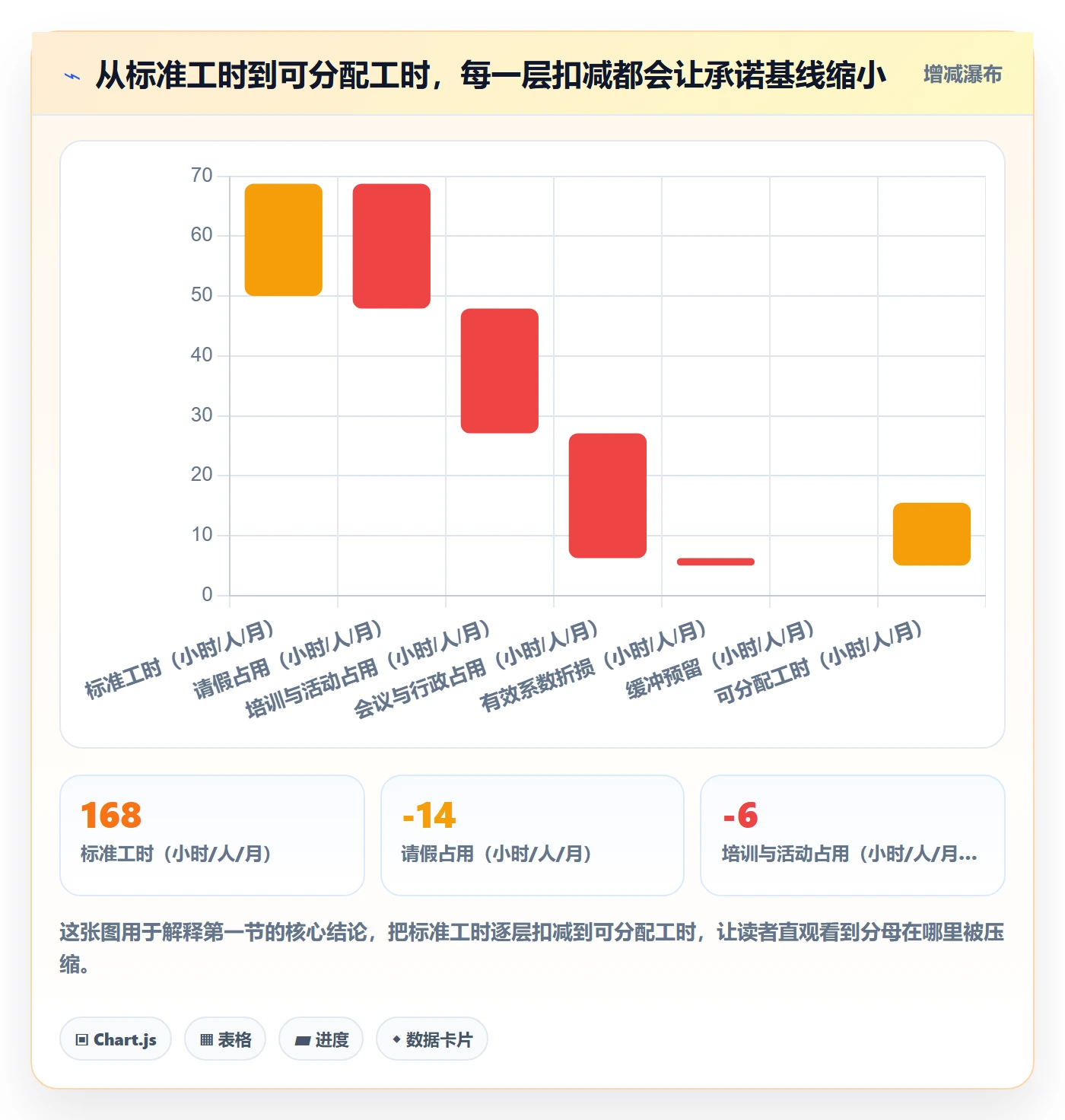 可用工时实操方法：产品经理提升人力资源计划效率的数据分析方法与模板