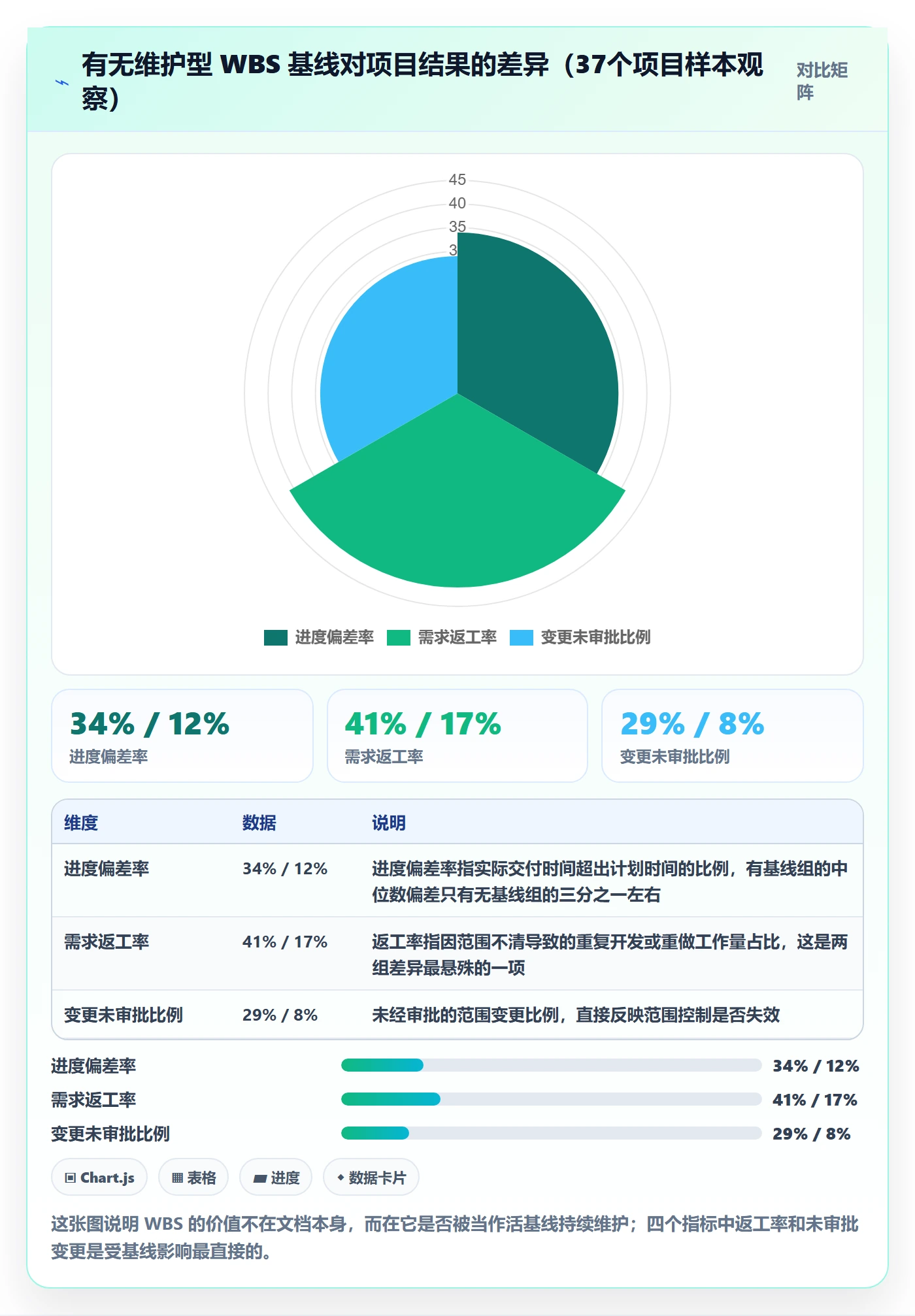 工作分解管理方法大全：企业管理者项目范围入门指南落地清单