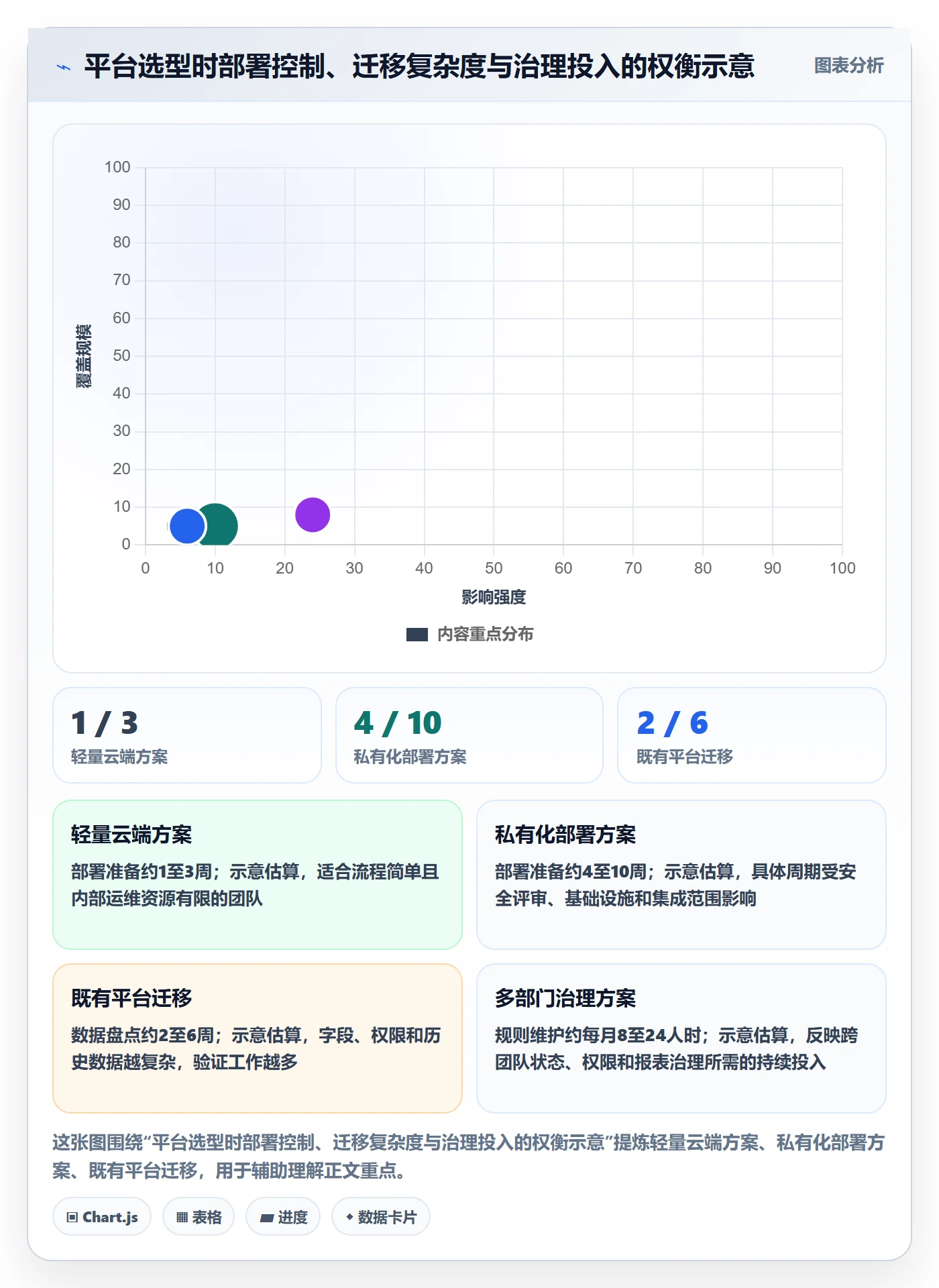 看板拖拽教程:管理层入门指南,避坑指南