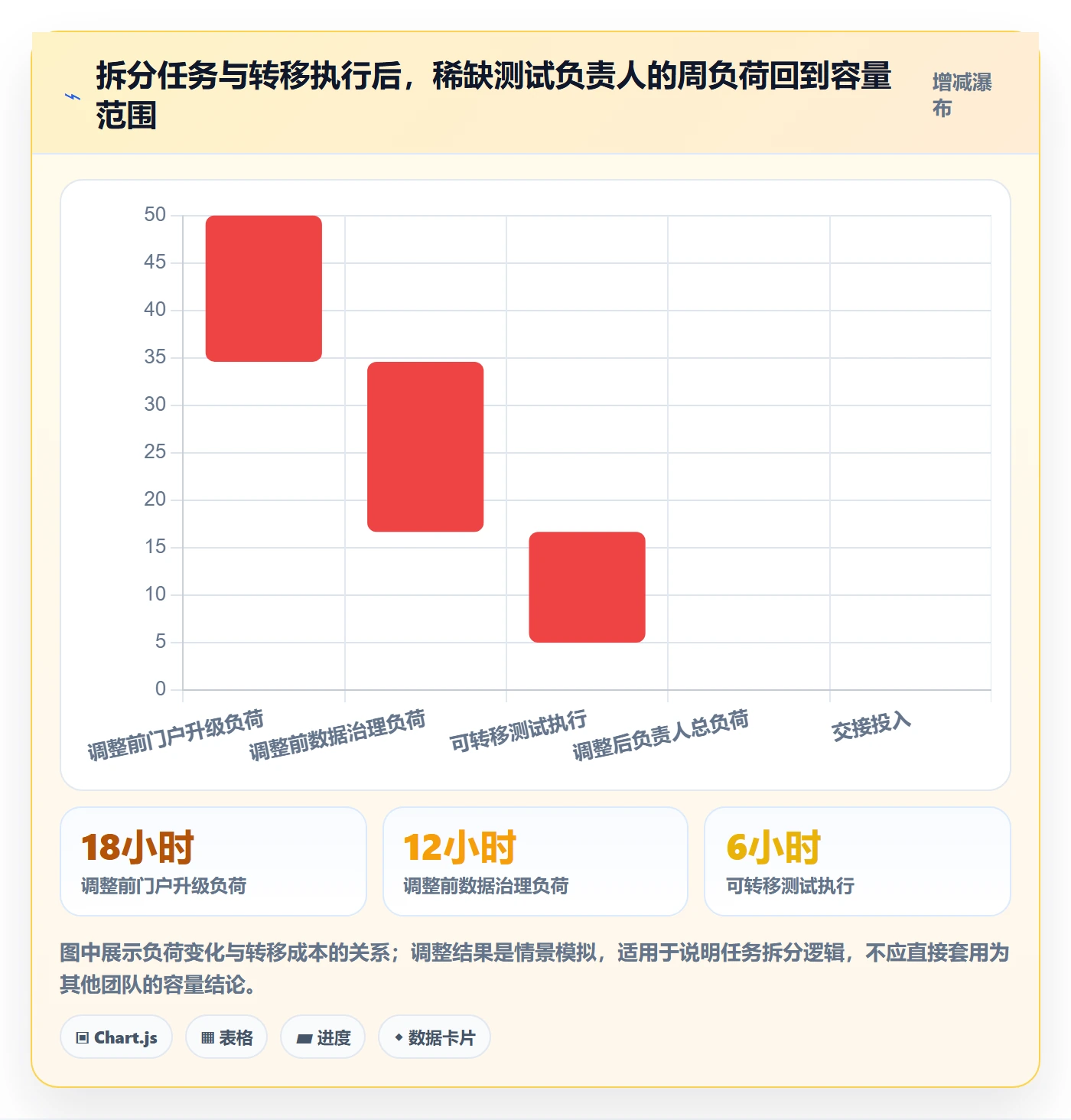 资源负载负荷教程:PMO效率提升,避坑指南
