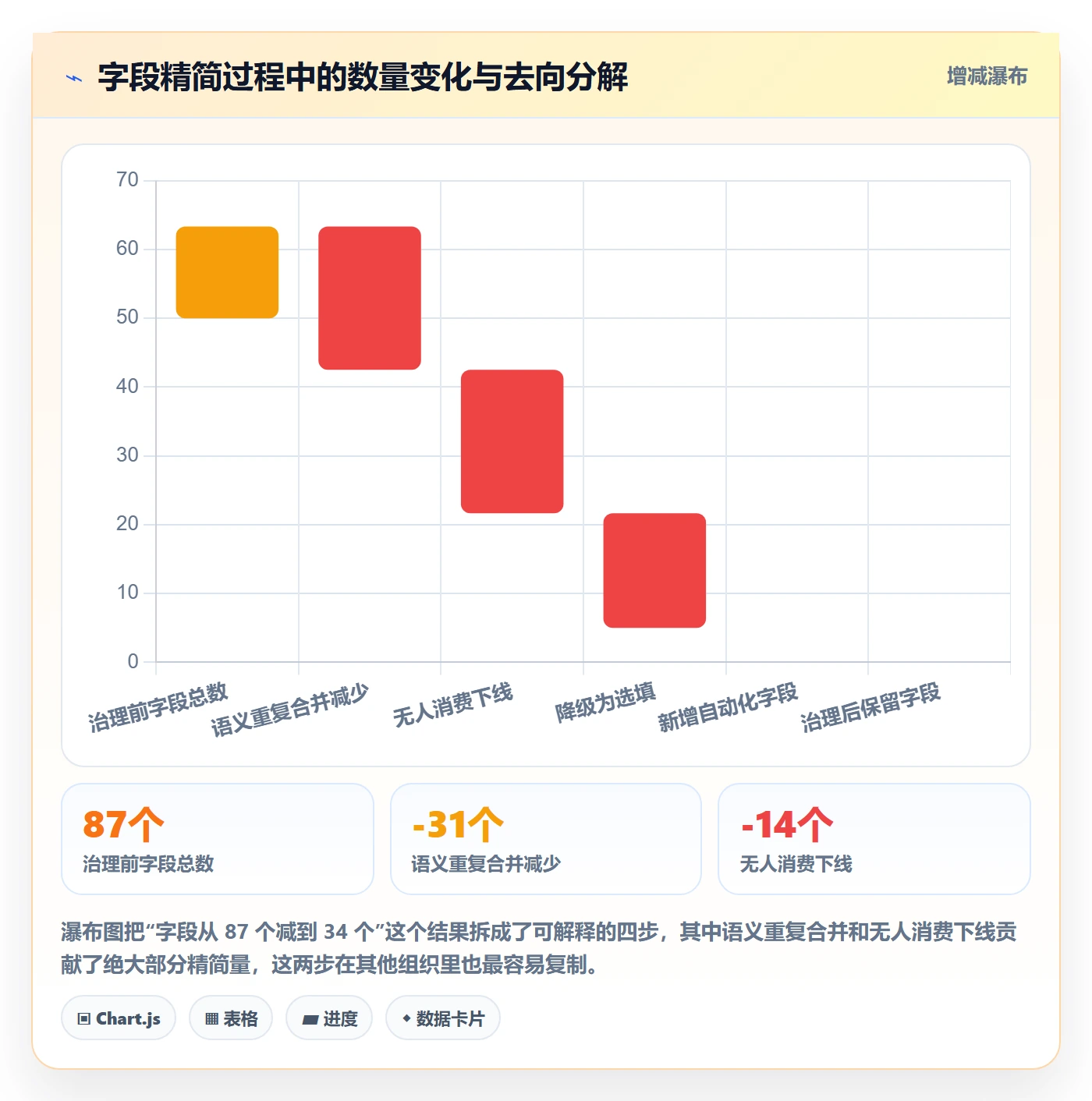 项目模板最佳实践:研发团队项目模板入门指南,常见问题