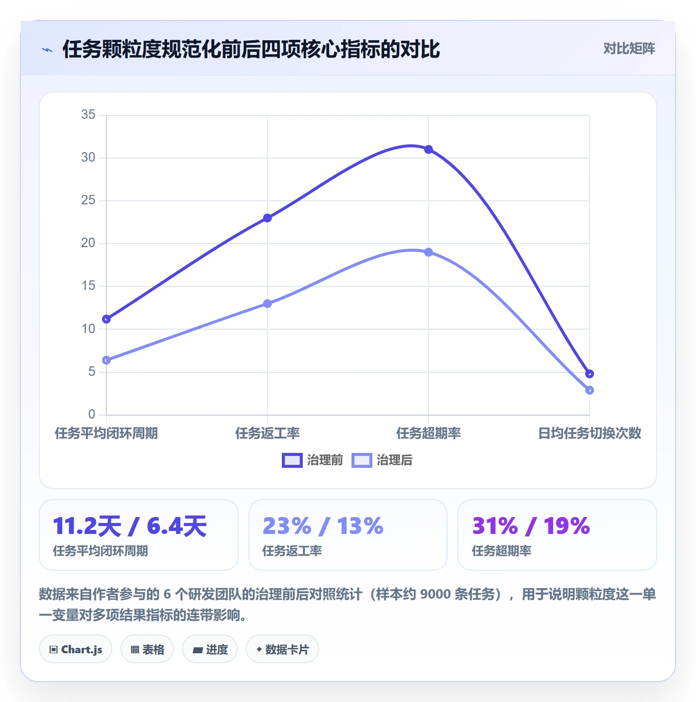 任务实操方法：企业管理者提升任务管理效率的最佳实践方法与模板