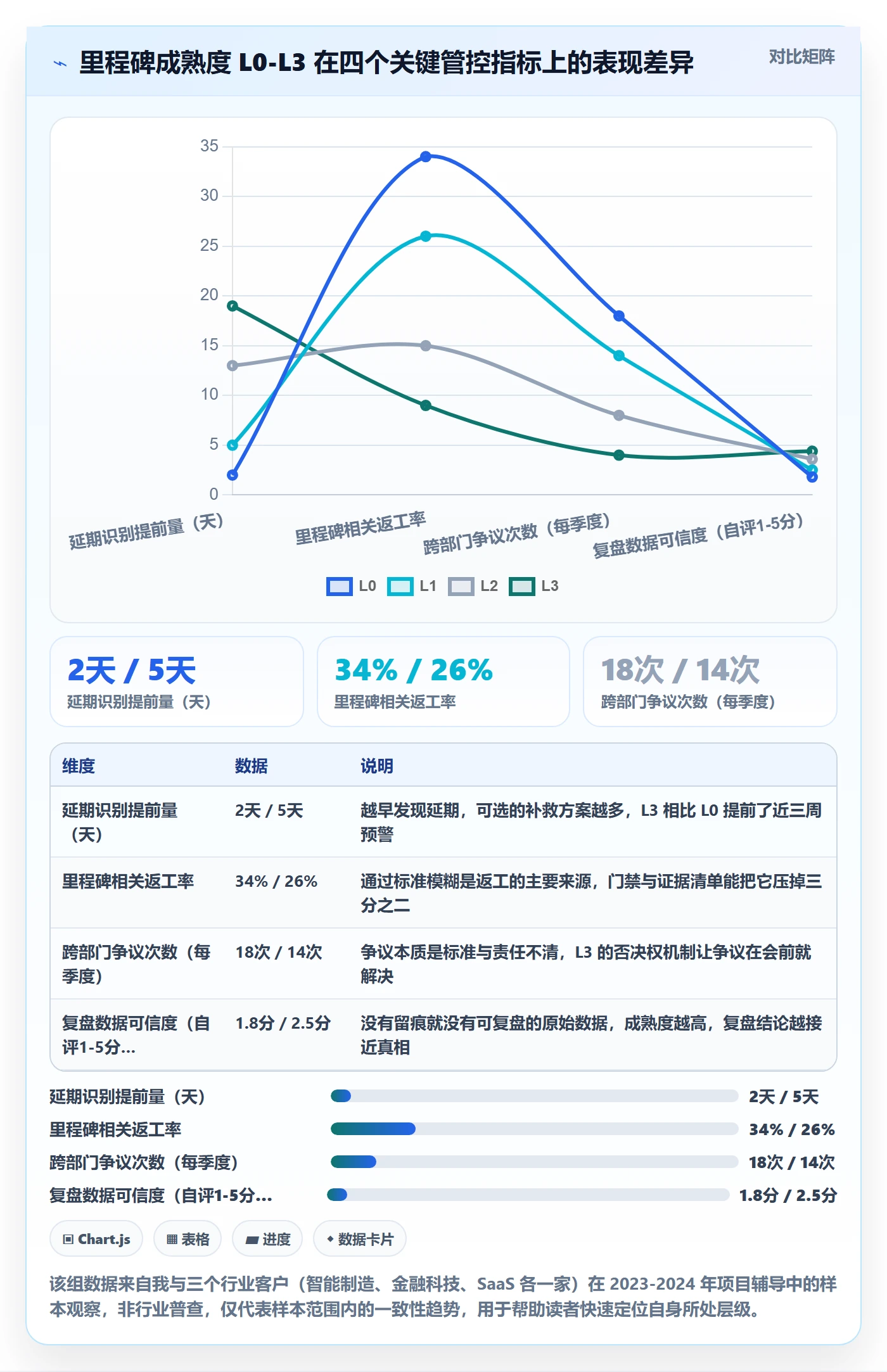 关键节点怎么做？企业管理者实操方法：里程碑从0到1
