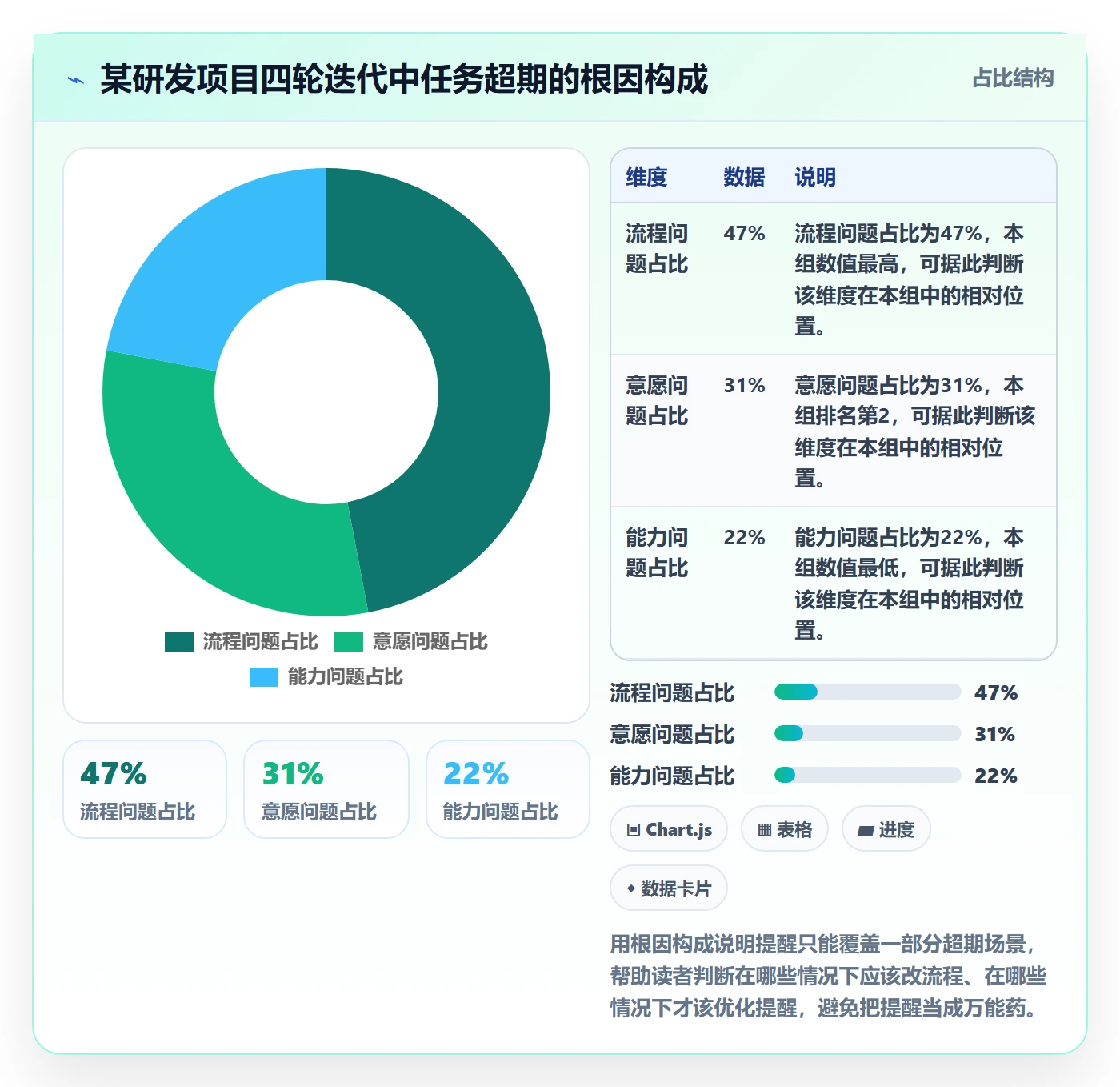 超期提醒管理指南:项目负责人如何做好任务提醒,数据分析全流程