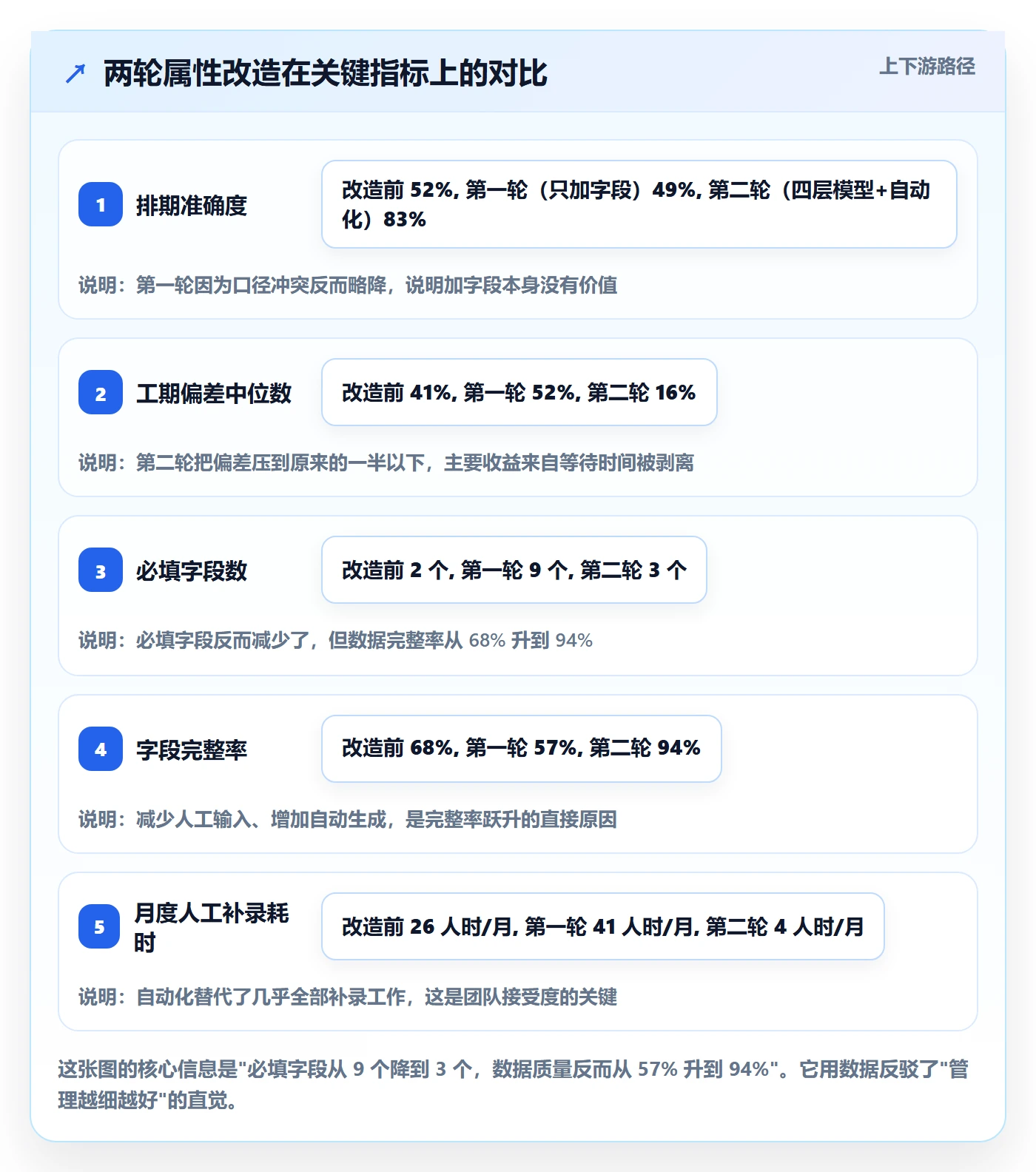 任务属性如何做好实际工期？产品经理入门指南与操作步骤