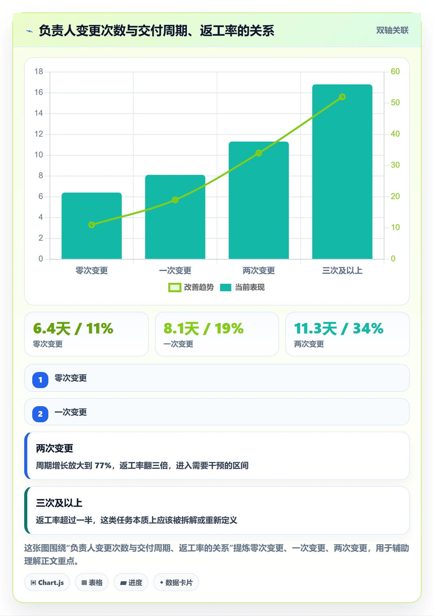 任务负责人变更流程与规范：产品经理任务分派最佳实践关键指标