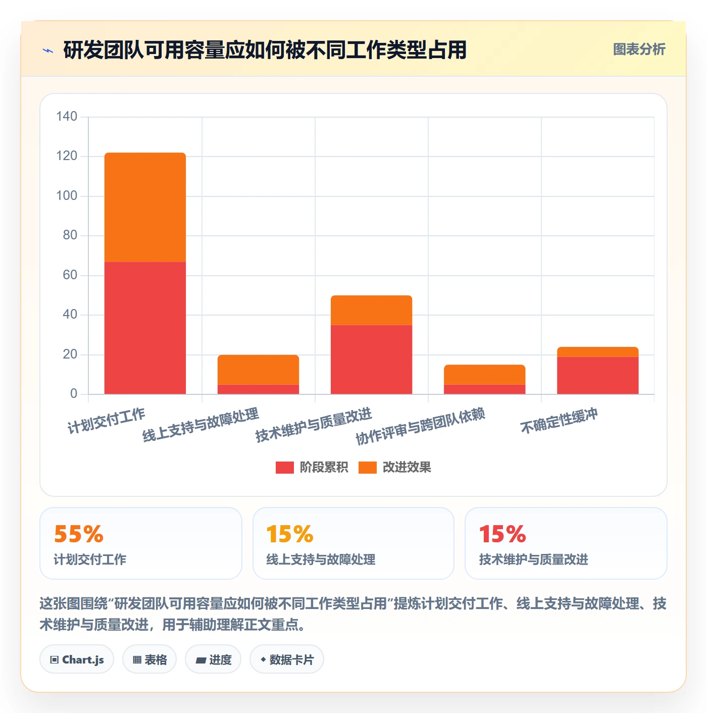 资源管理资源全流程：研发团队效率提升与一文讲清