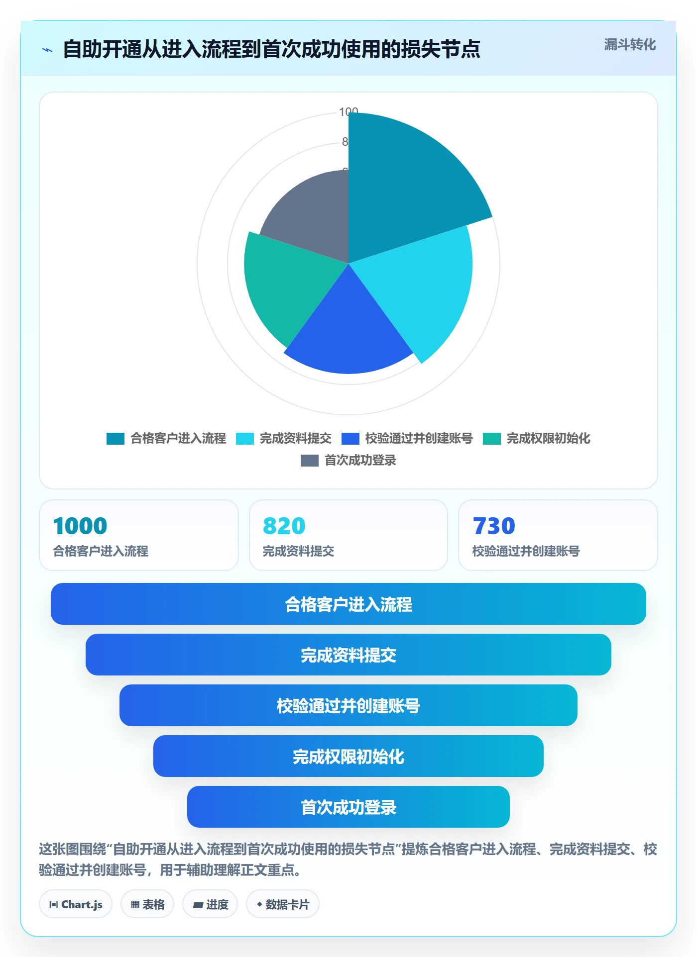 Epic流程与规范:项目负责人敏捷项目入门指南关键指标