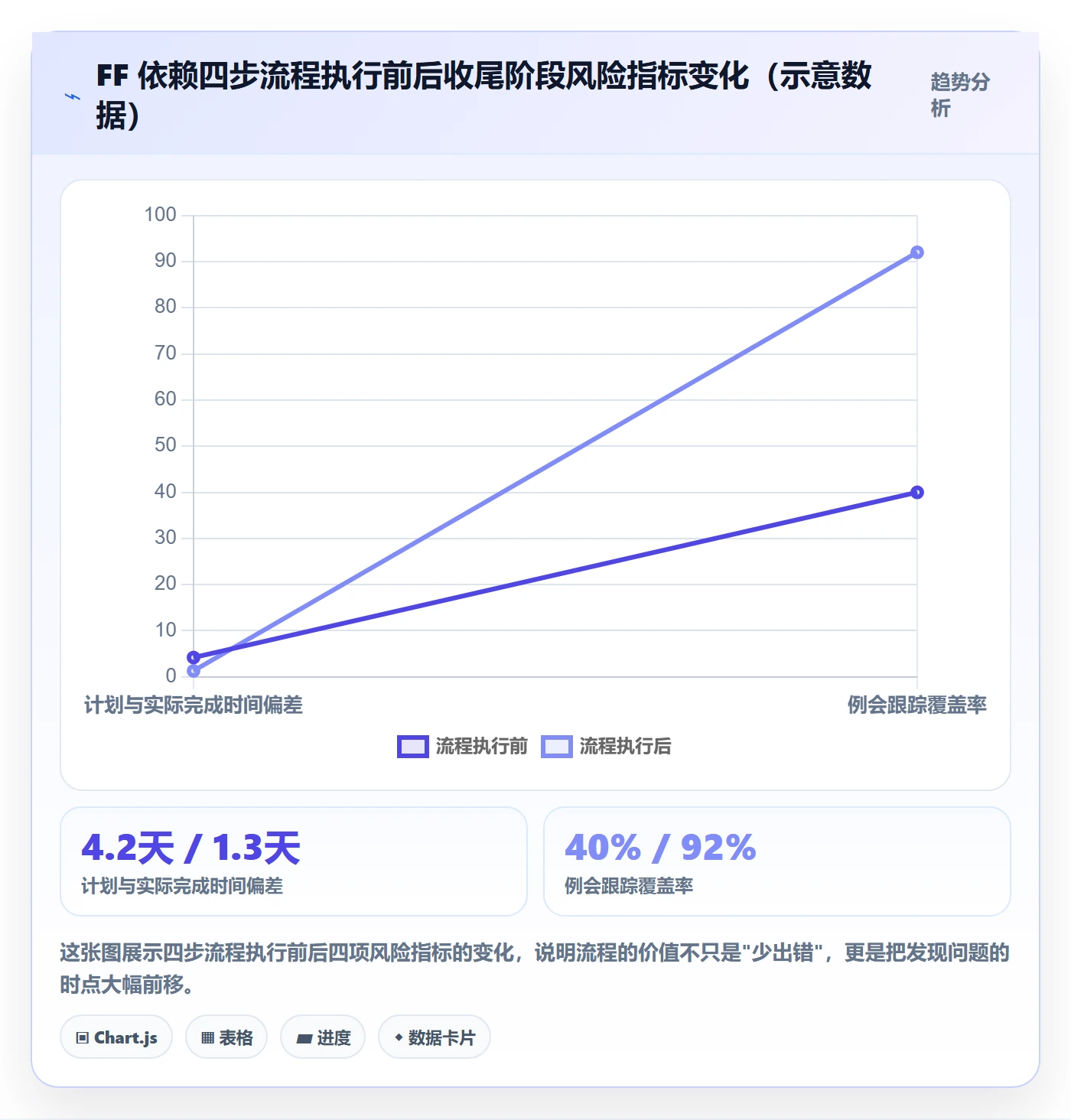 FF管理指南：项目经理如何做好任务依赖，效率提升全流程
