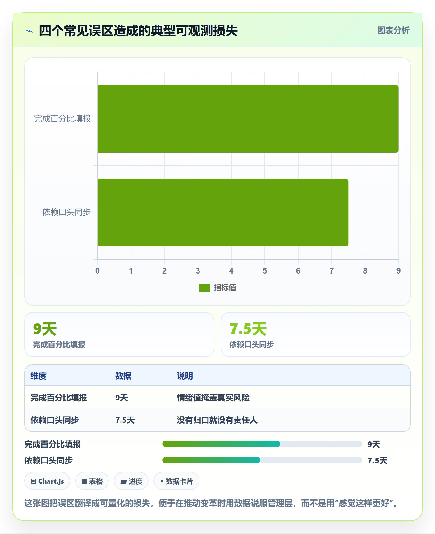 进度管理如何做好任务进度?PMO落地方案与操作步骤