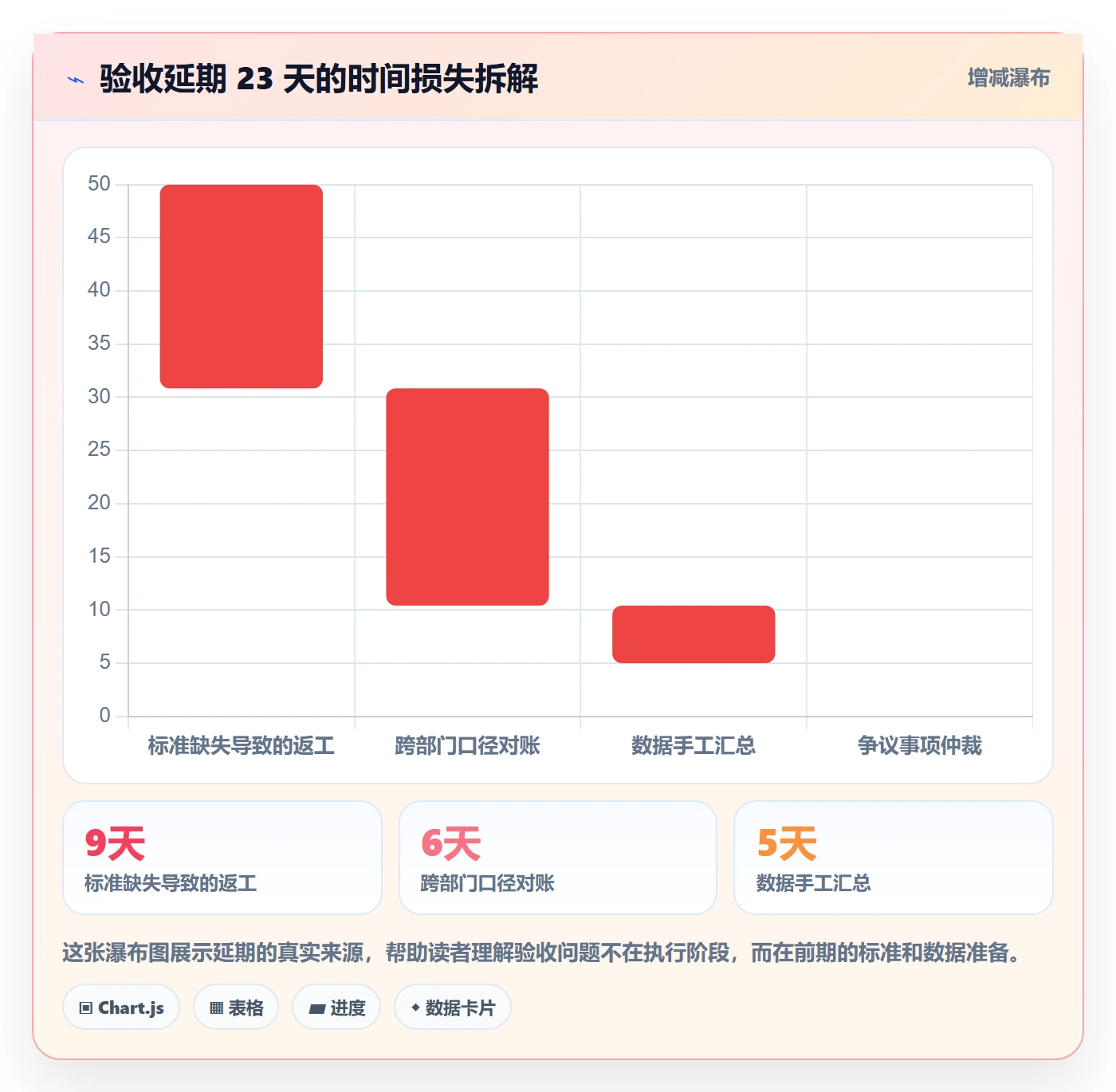 任务验收验收标准全流程:跨部门团队数据分析与一文讲清