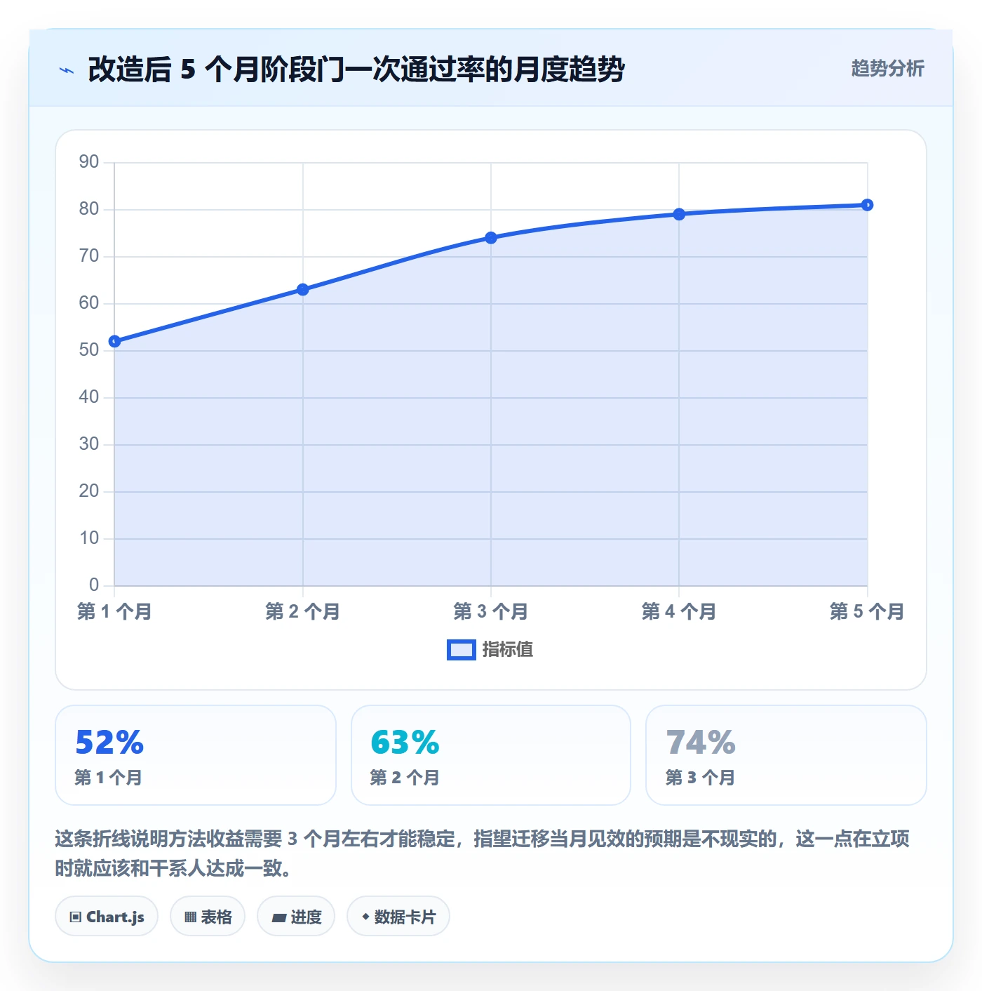 项目阶段阶段任务教程:项目经理效率提升,避坑指南