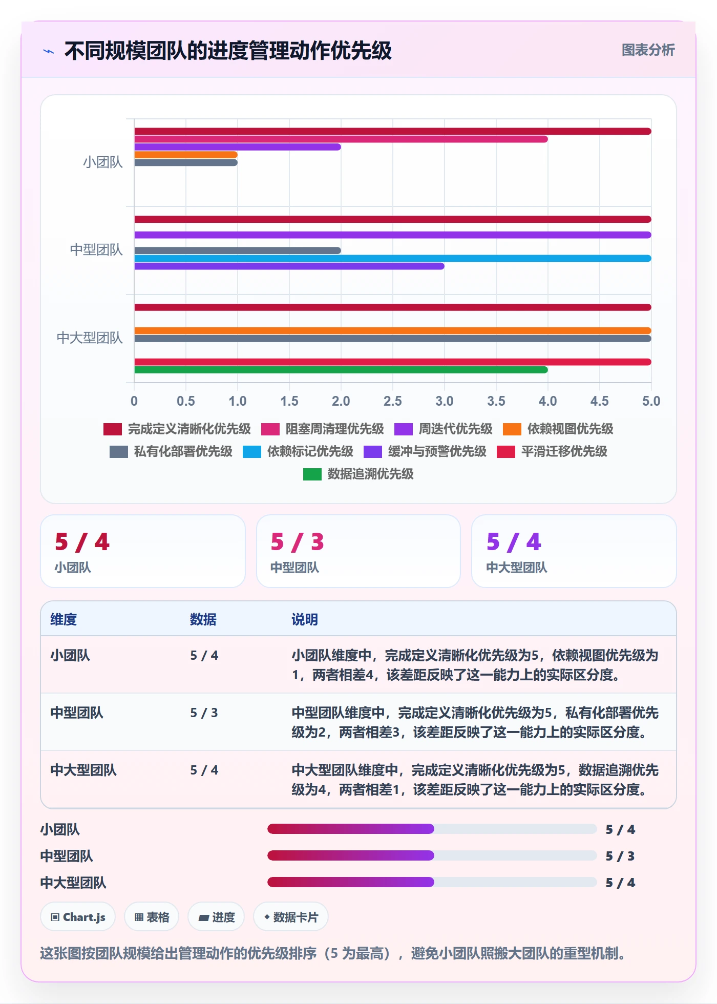 完成率最佳实践：项目经理进度管理落地方案，常见问题