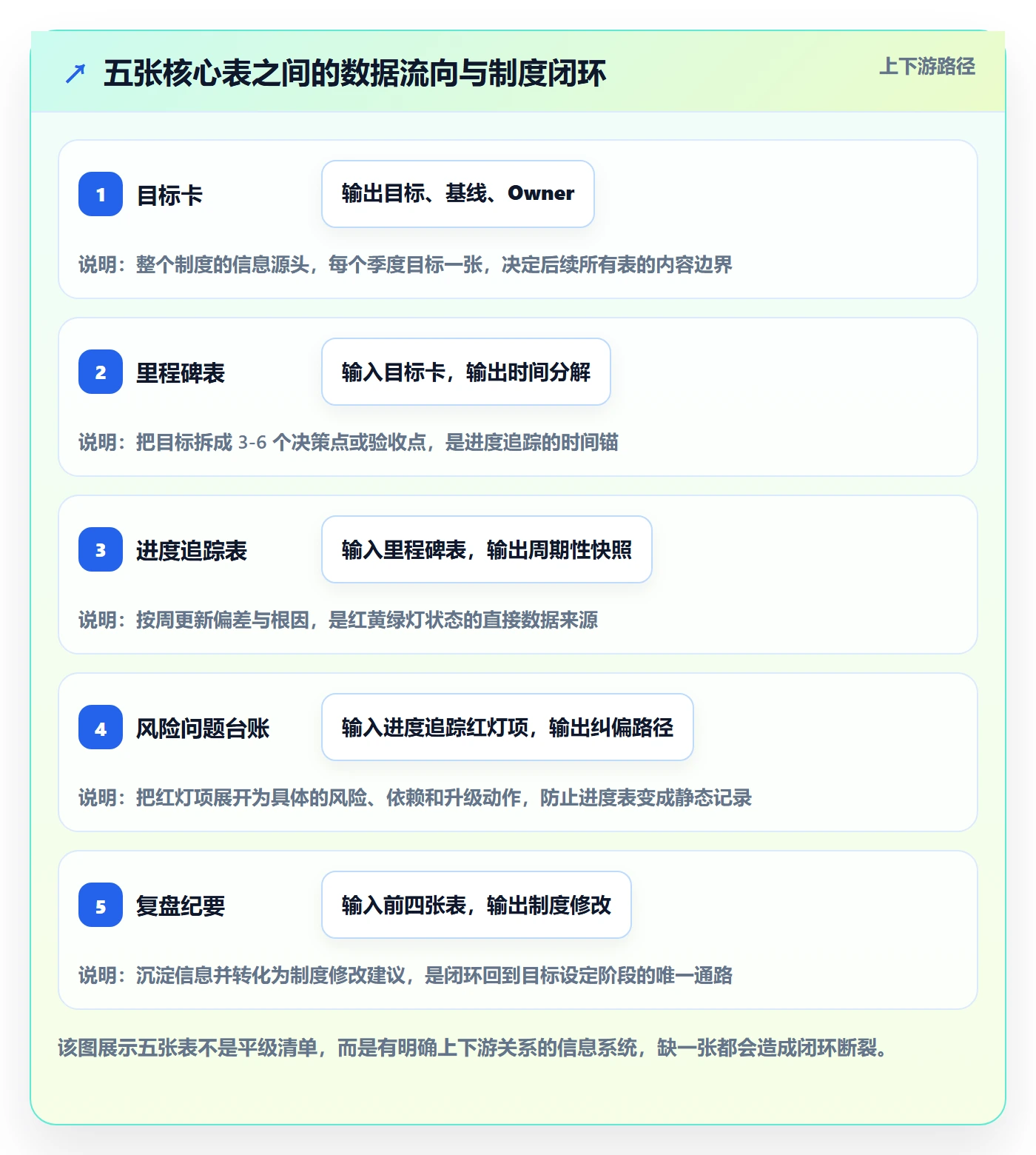 目标进度管理方法大全:企业管理者项目目标制度设计落地清单