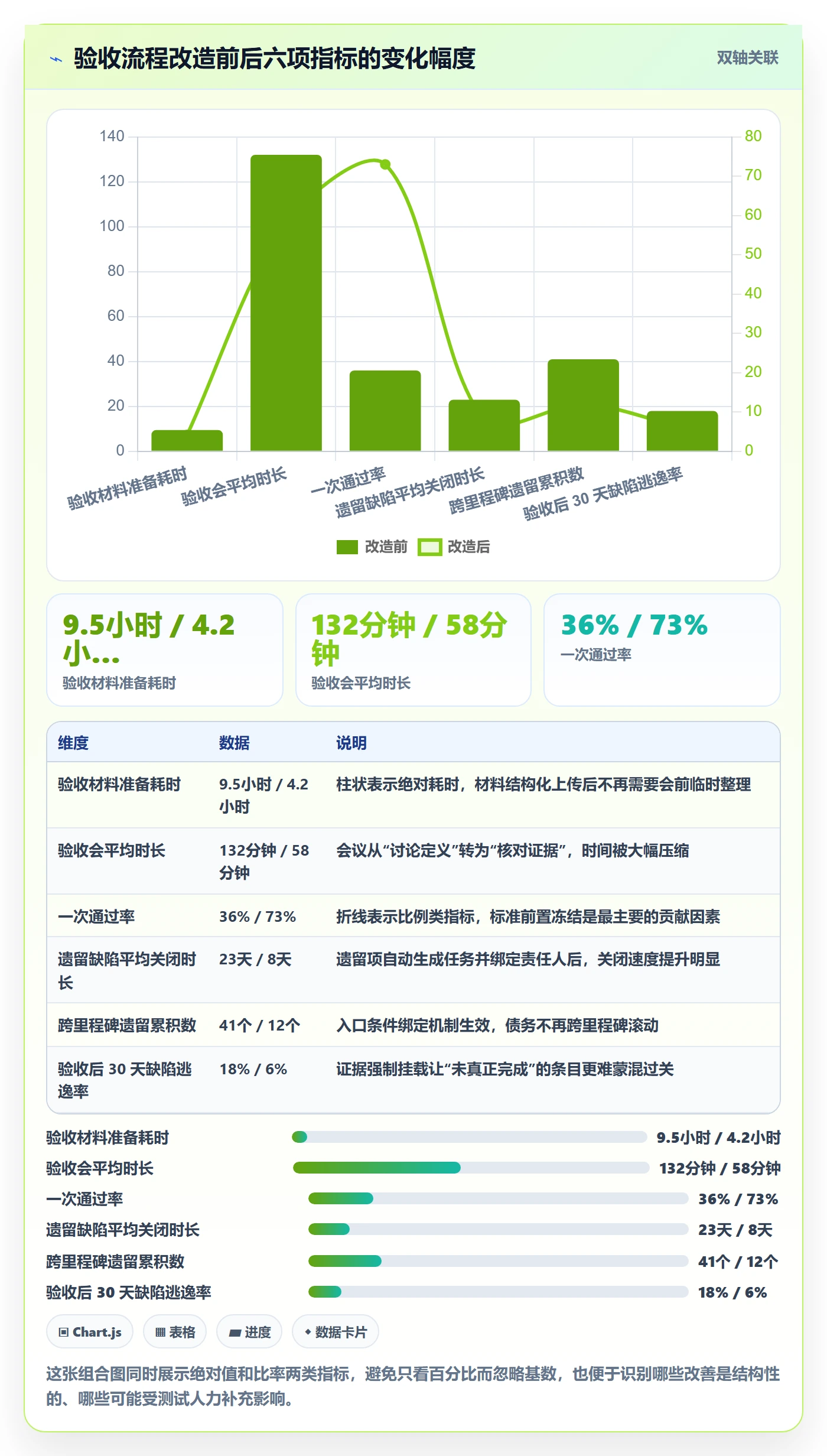 里程碑节点验收教程:项目经理效率提升,避坑指南