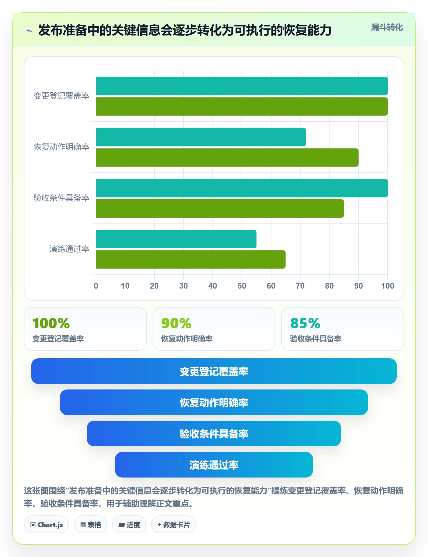 发布管理回滚全流程：研发团队落地方案与一文讲清