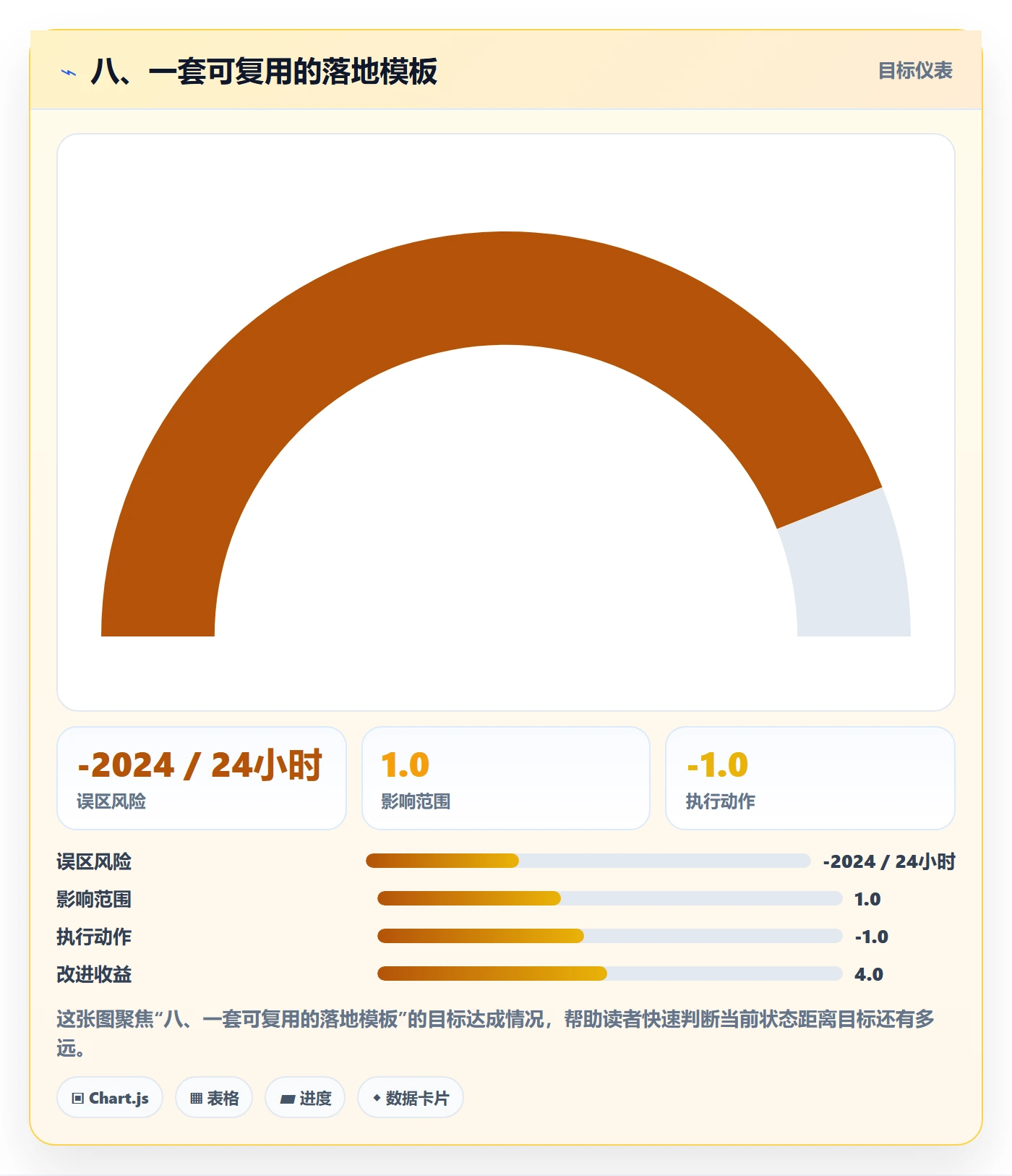 八、一套可复用的落地模板