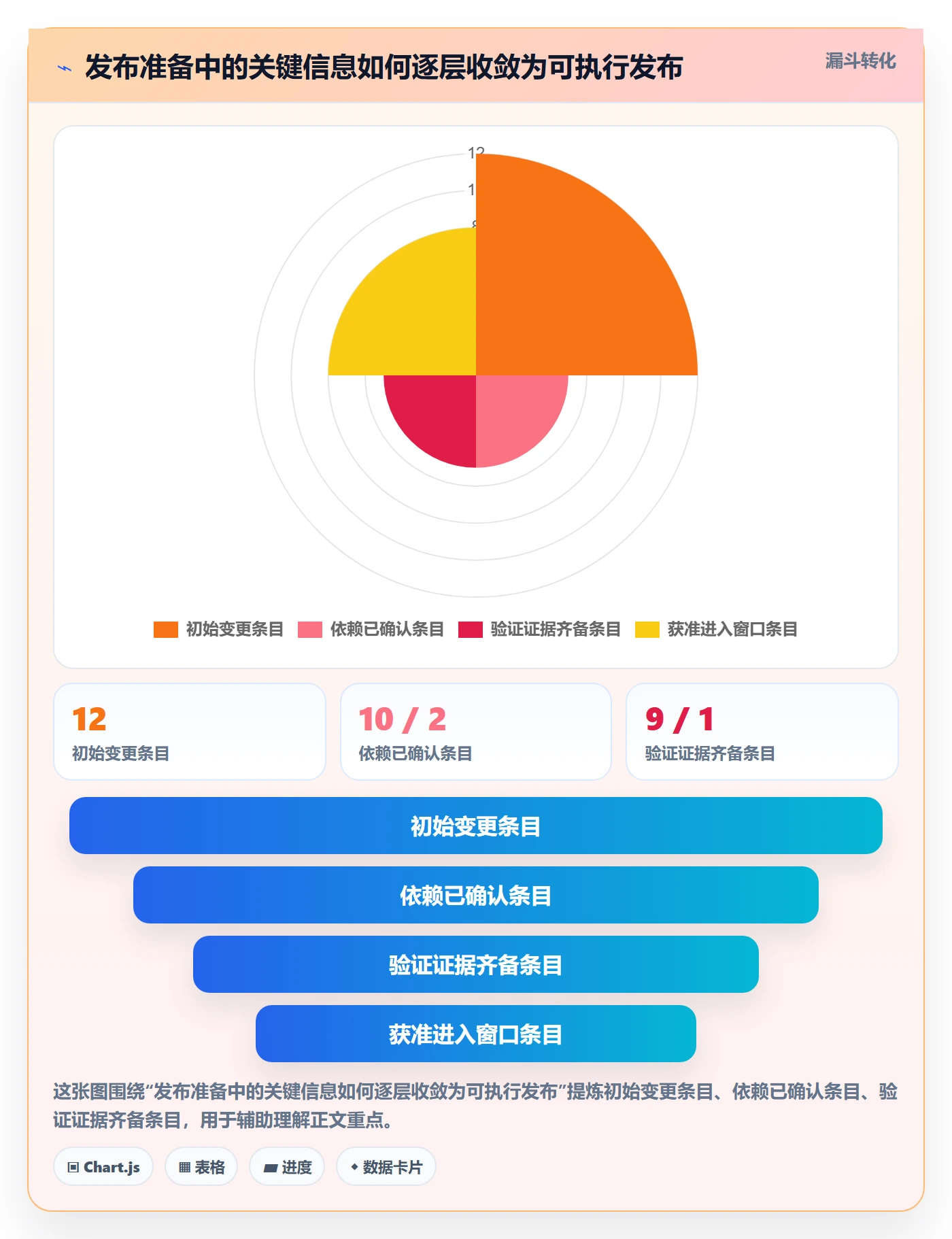 发布怎么做?项目成员流程优化:发布管理从0到1