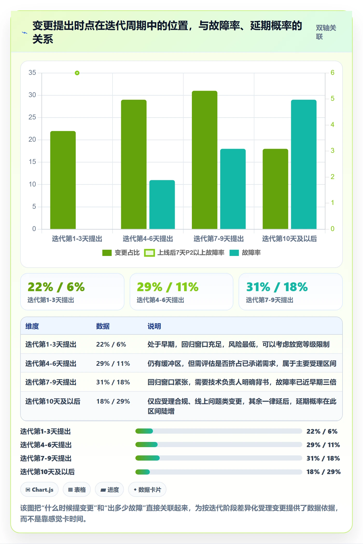 范围变更最佳实践:产品经理项目范围流程优化,常见问题
