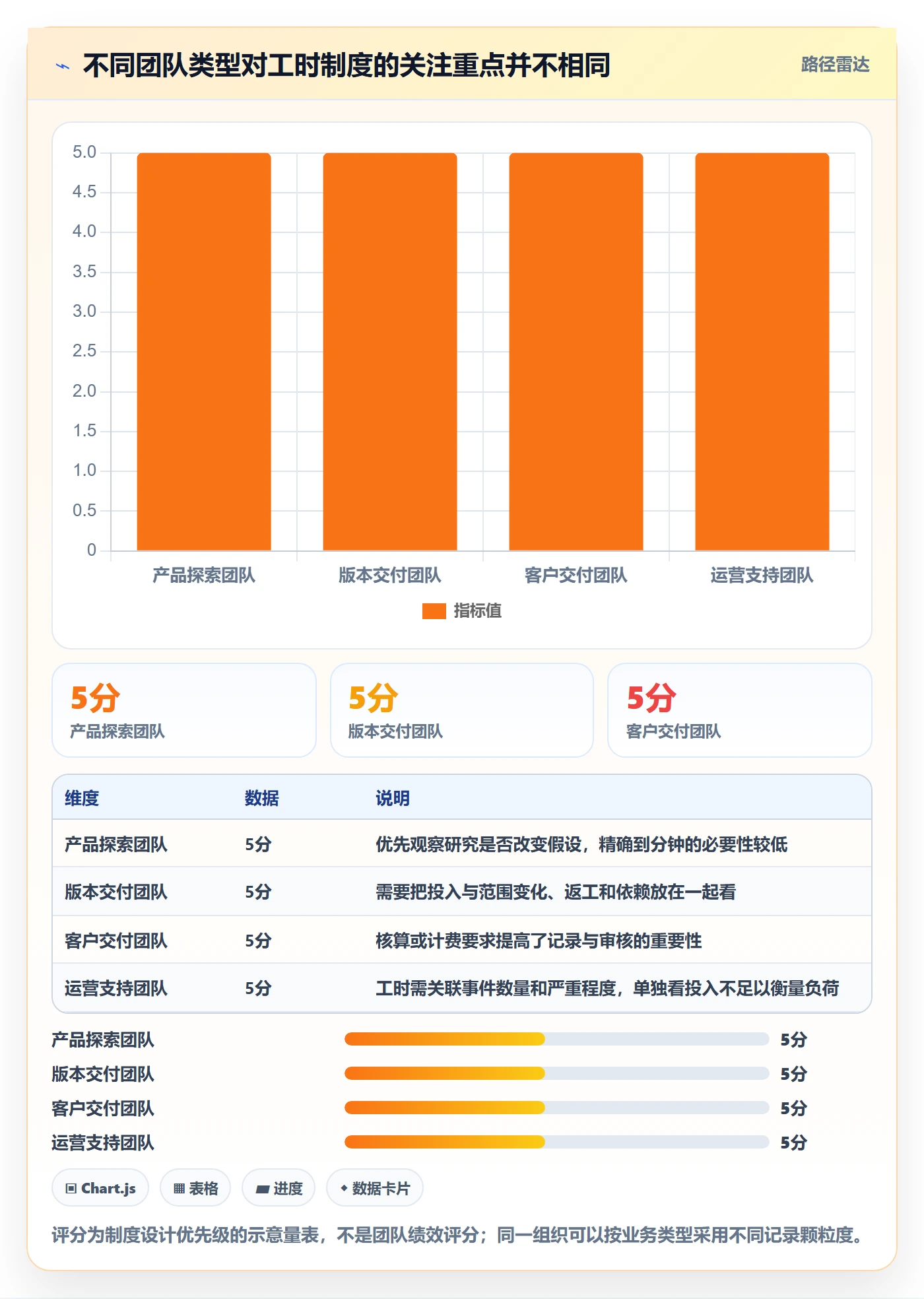 工时管理工时教程:产品经理制度设计,避坑指南