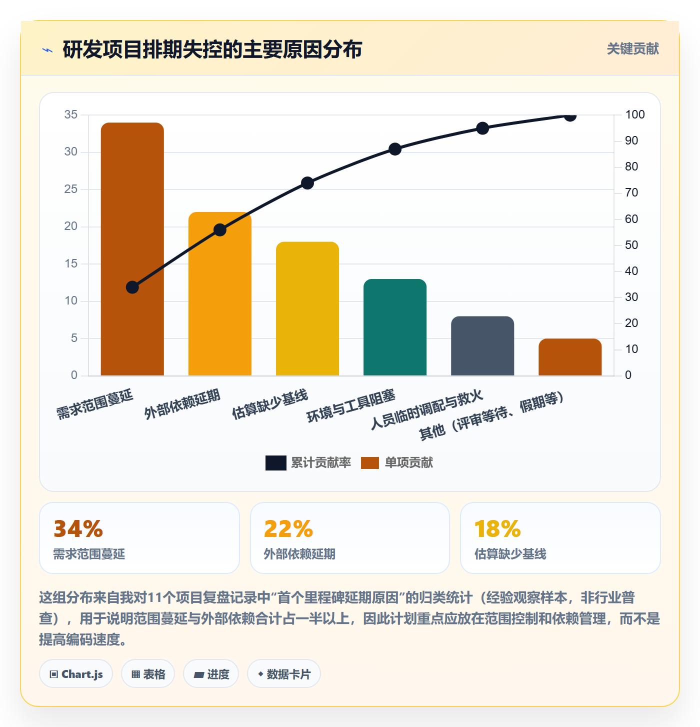 项目计划怎么做？研发团队数据分析：项目规划从0到1
