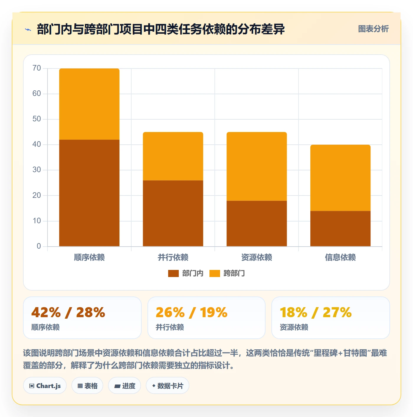 SS流程与规范：跨部门团队任务依赖落地方案关键指标