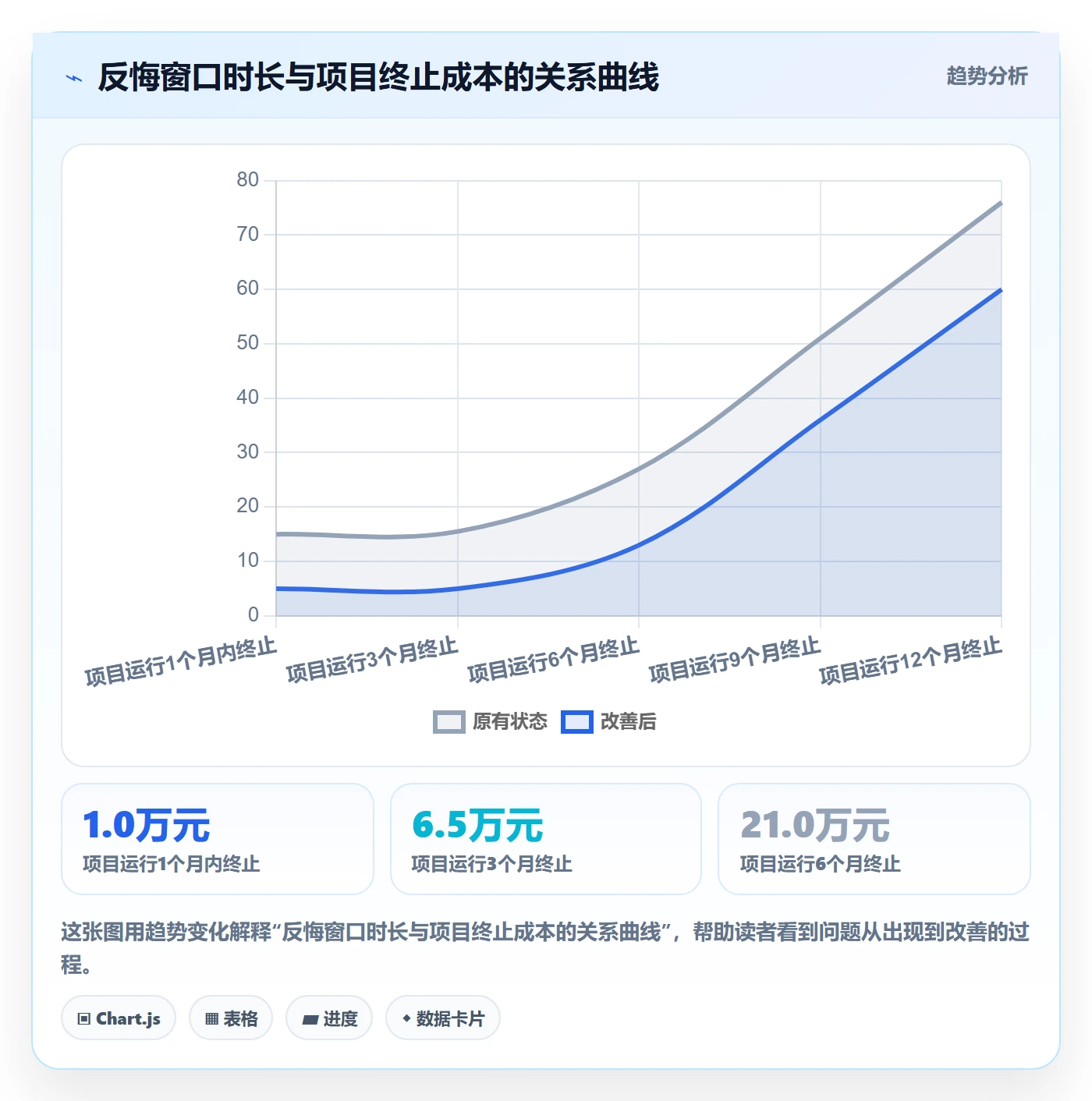 周期落地方案:管理层开展项目立项的制度设计案例解析