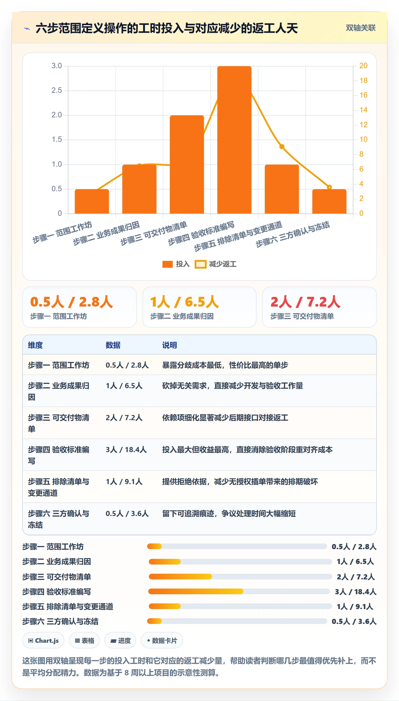 项目范围如何做好范围定义？项目成员入门指南与操作步骤