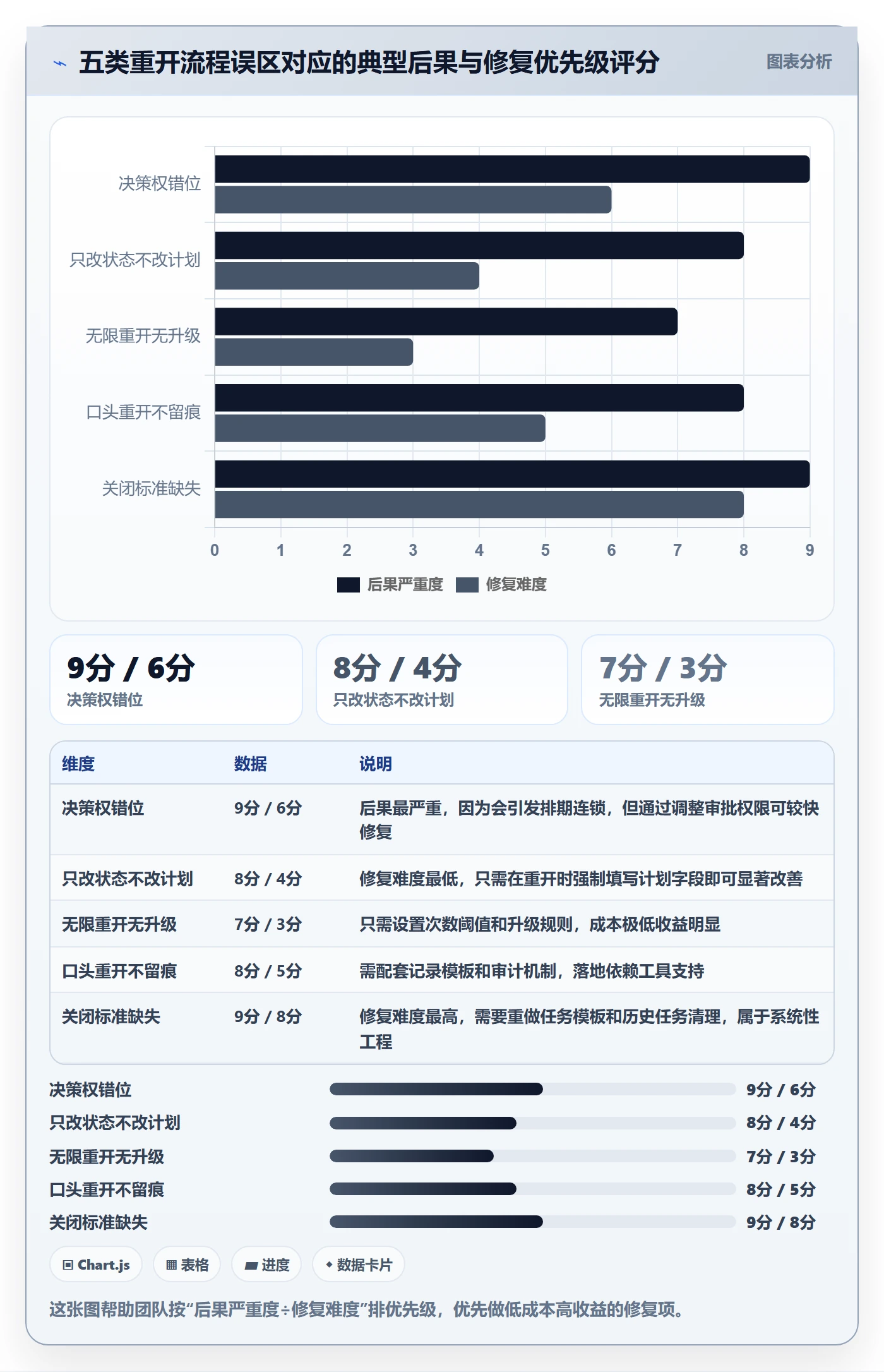 任务执行如何做好重开?实施团队风险控制与操作步骤