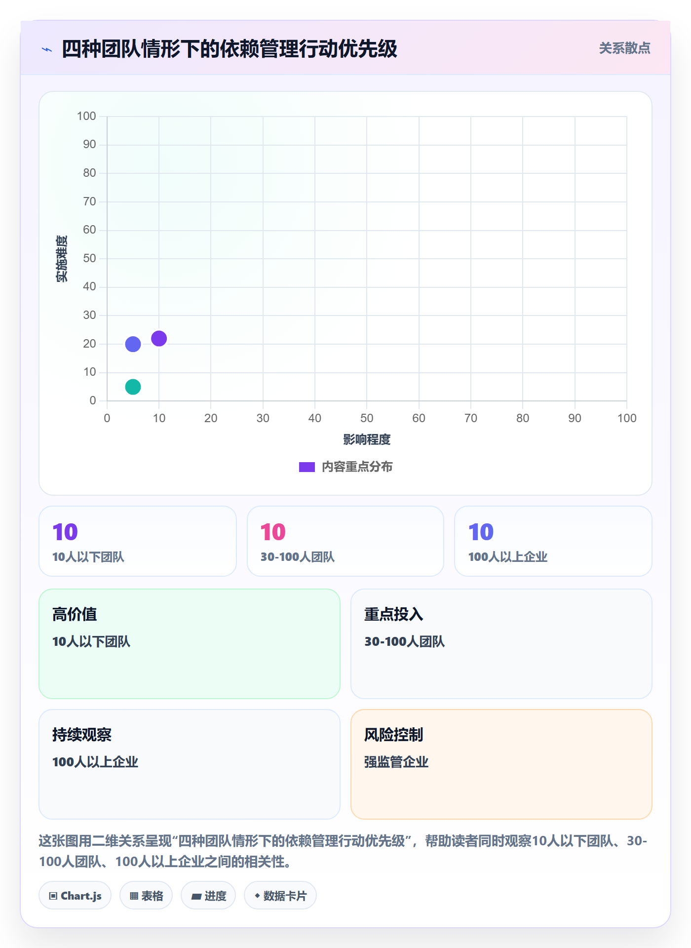 依赖关系最佳实践:跨部门团队任务依赖落地方案,常见问题