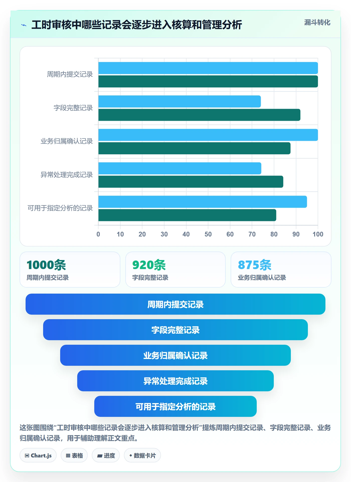 工时审核实操方法:PMO提升工时管理效率的协同管理方法与模板