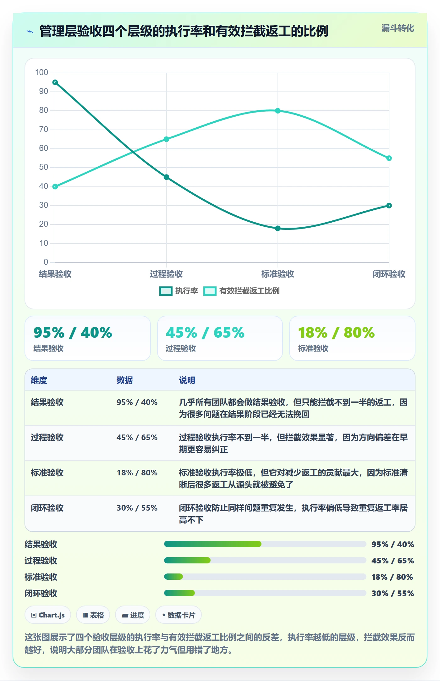 返工流程与规范:管理层任务验收最佳实践关键指标