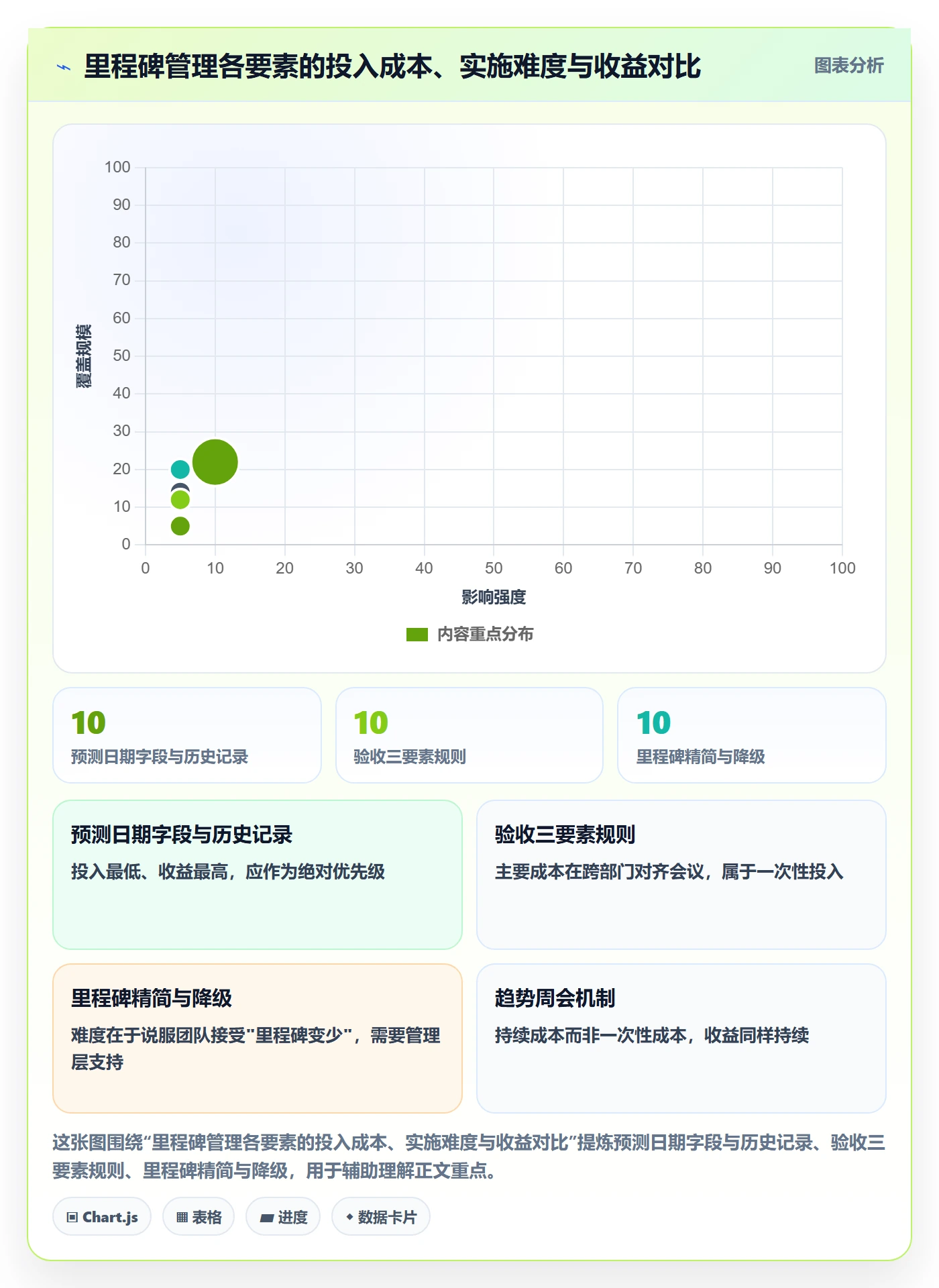 里程碑计划管理方法大全：项目负责人里程碑数据分析落地清单