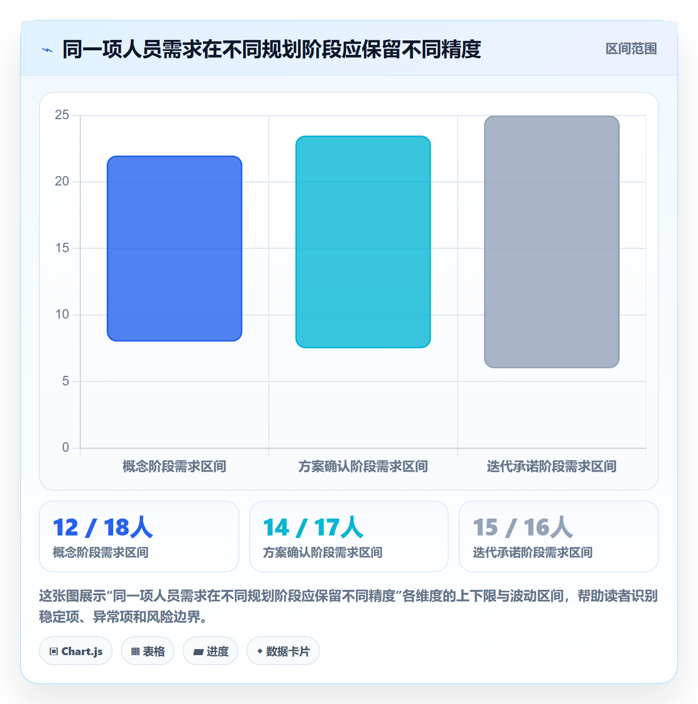 人员投入最佳实践：项目成员人力资源计划数据分析，常见问题