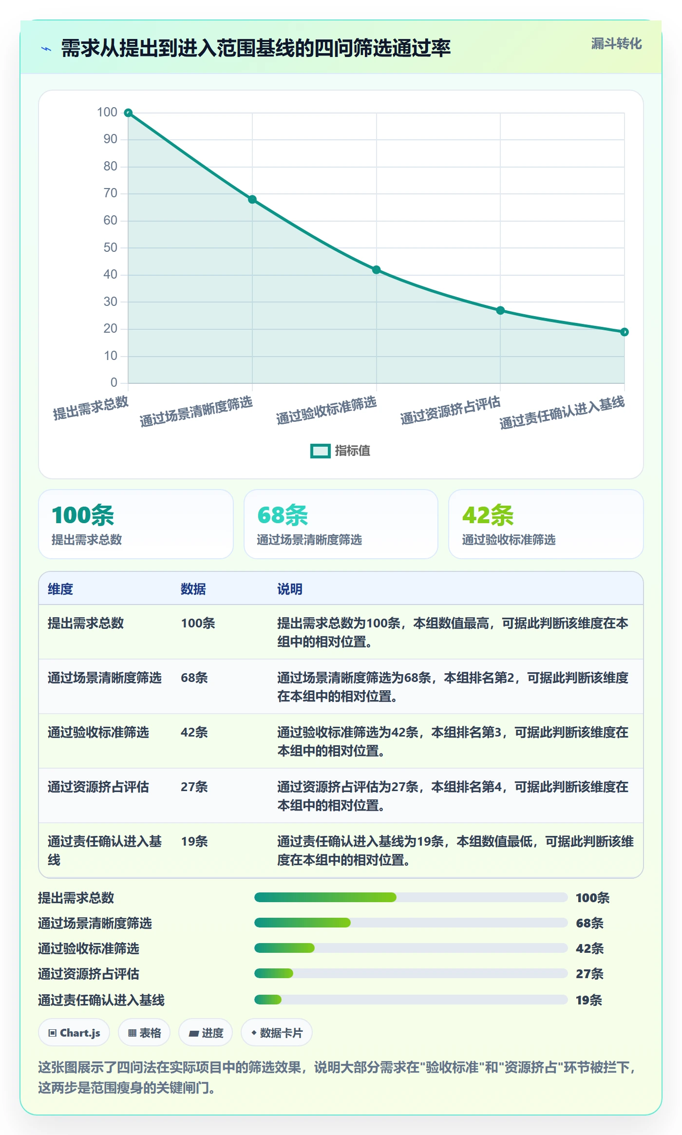 范围定义管理方法大全:产品经理项目范围实操方法落地清单