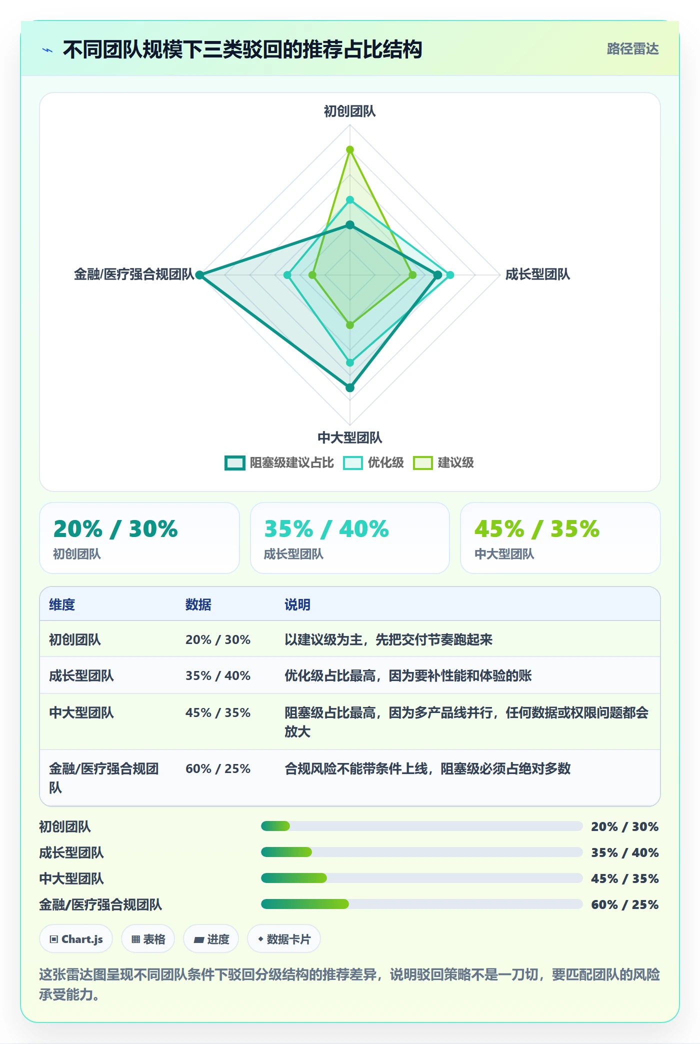 驳回管理指南:产品经理如何做好任务验收,风险控制全流程