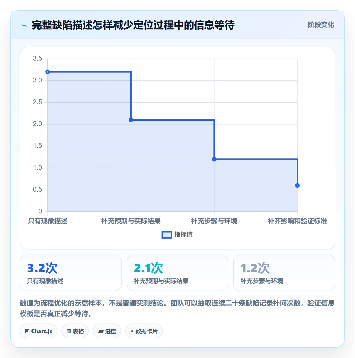 Bug / 缺陷缺陷教程:产品经理入门指南,避坑指南