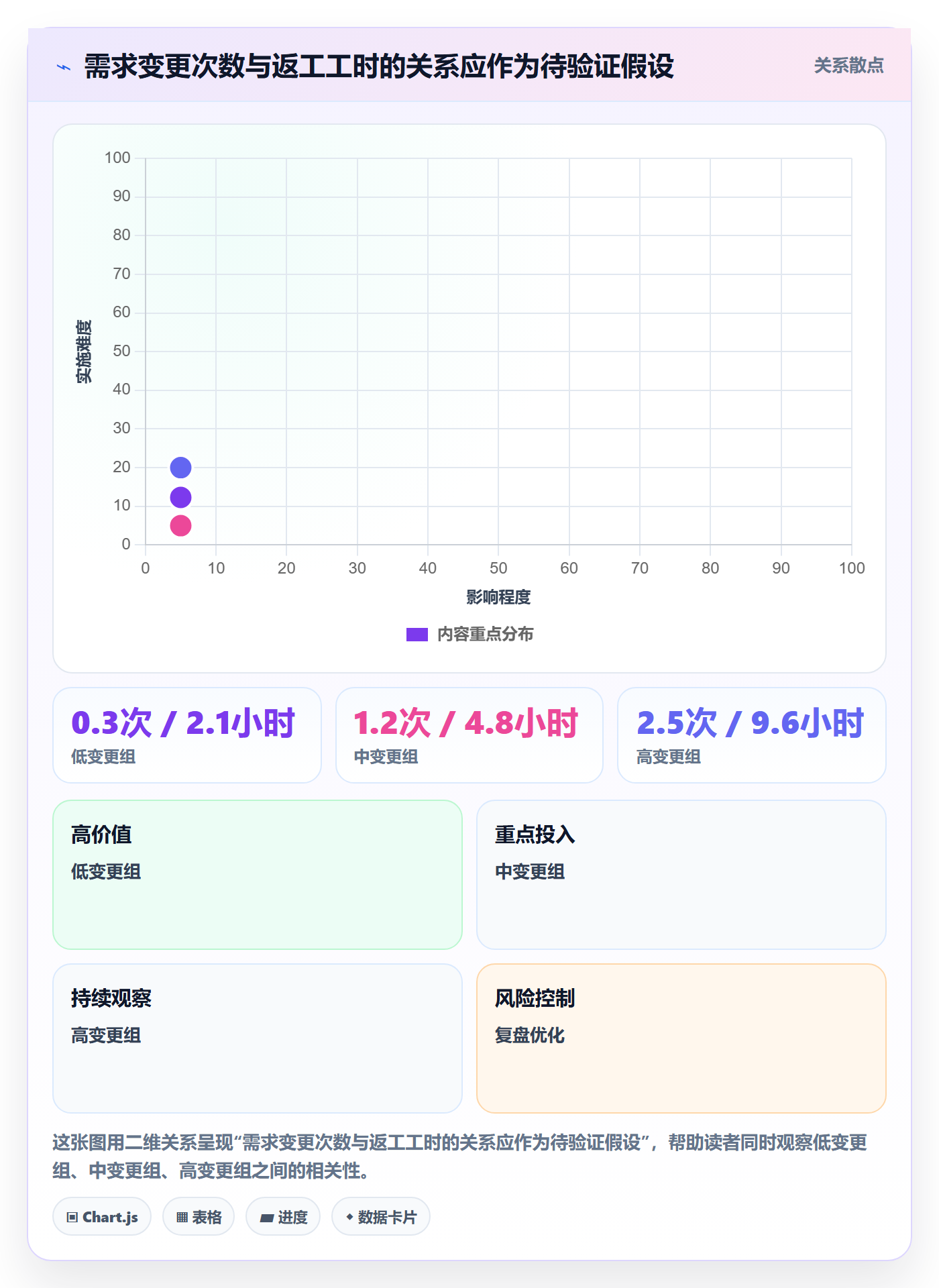 工时统计落地方案:跨部门团队开展工时管理的数据分析案例解析