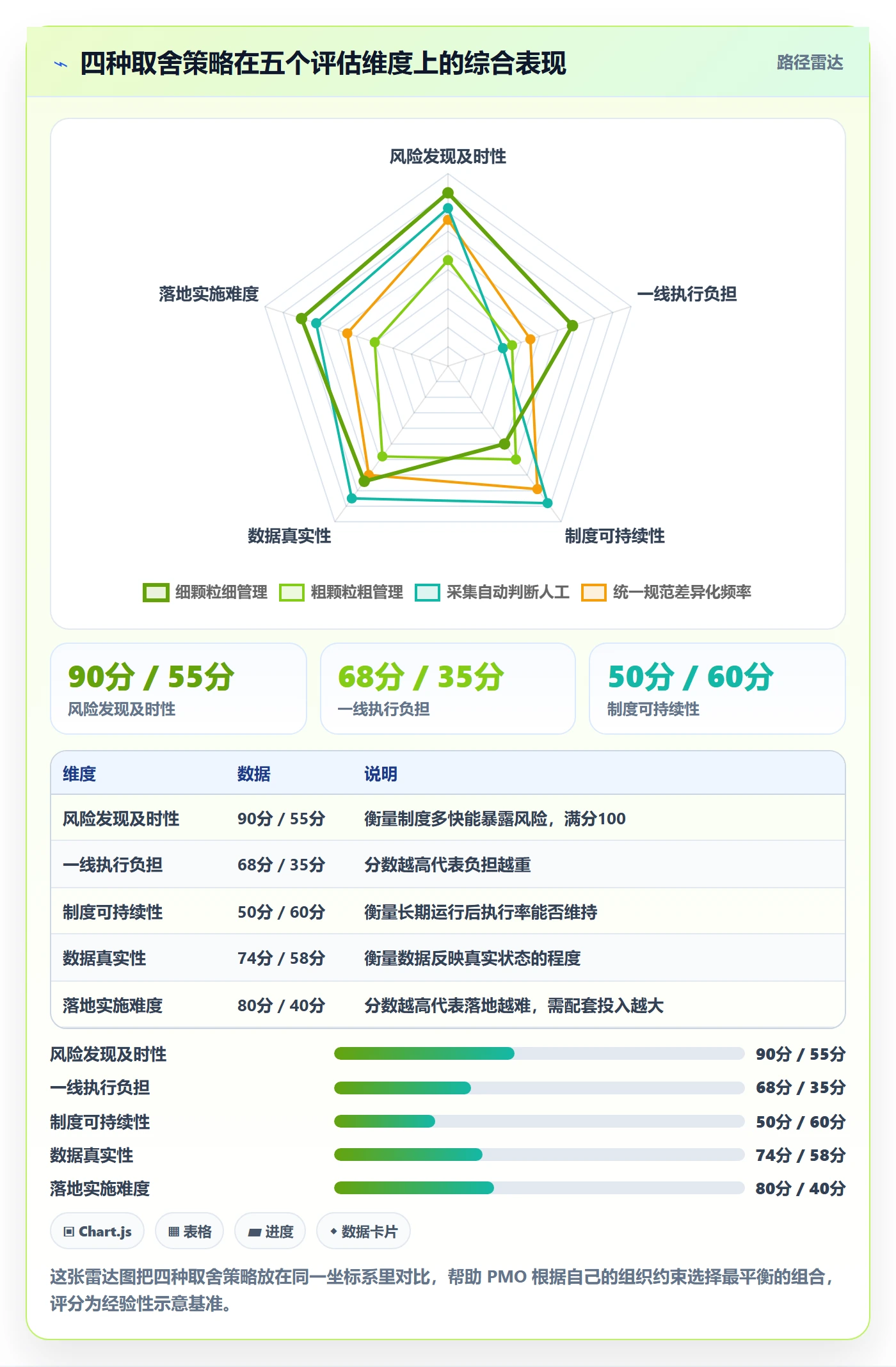 动态管理指南：PMO如何做好进度跟踪，制度设计全流程