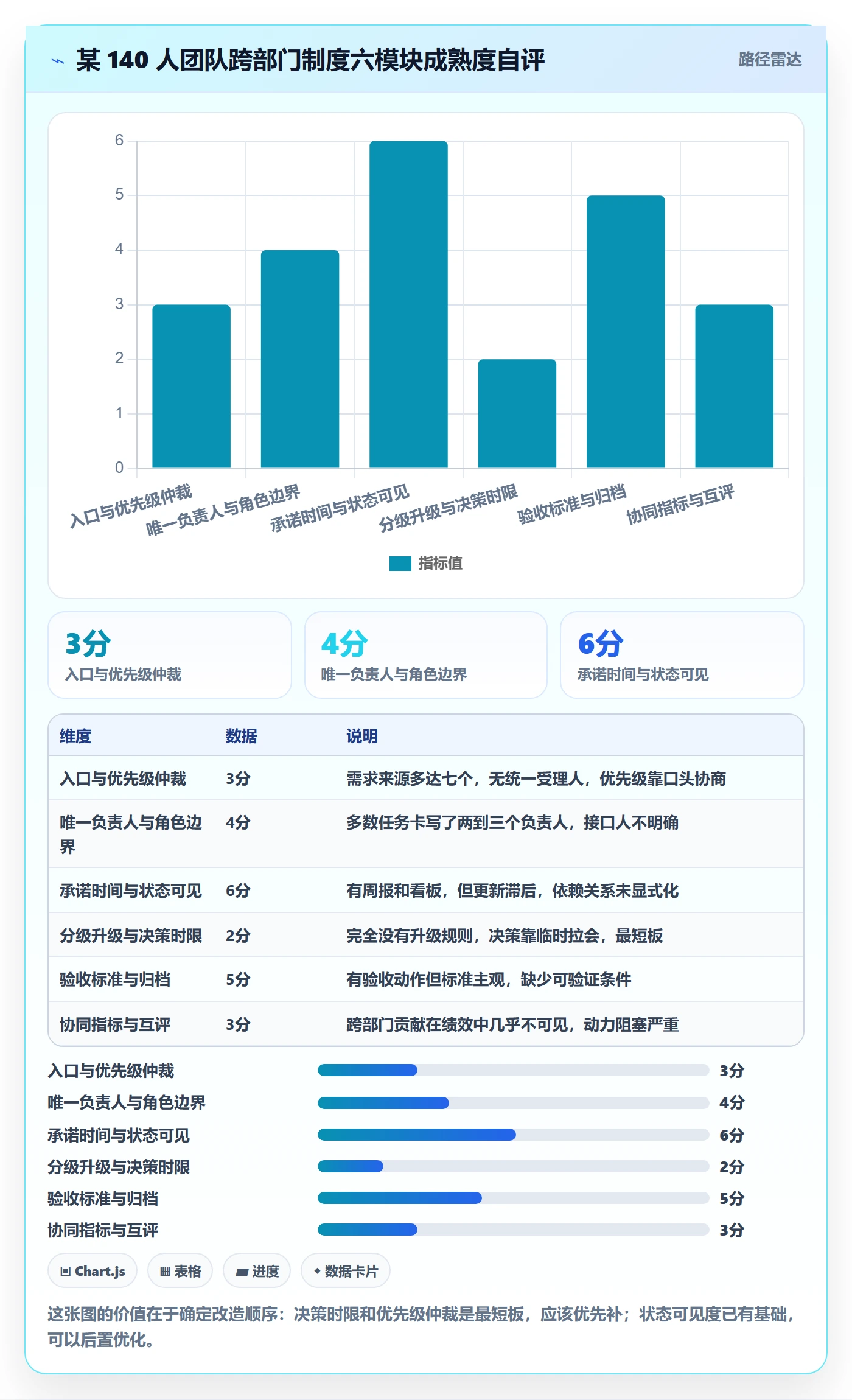 任务执行阻塞教程：跨部门团队制度设计，避坑指南