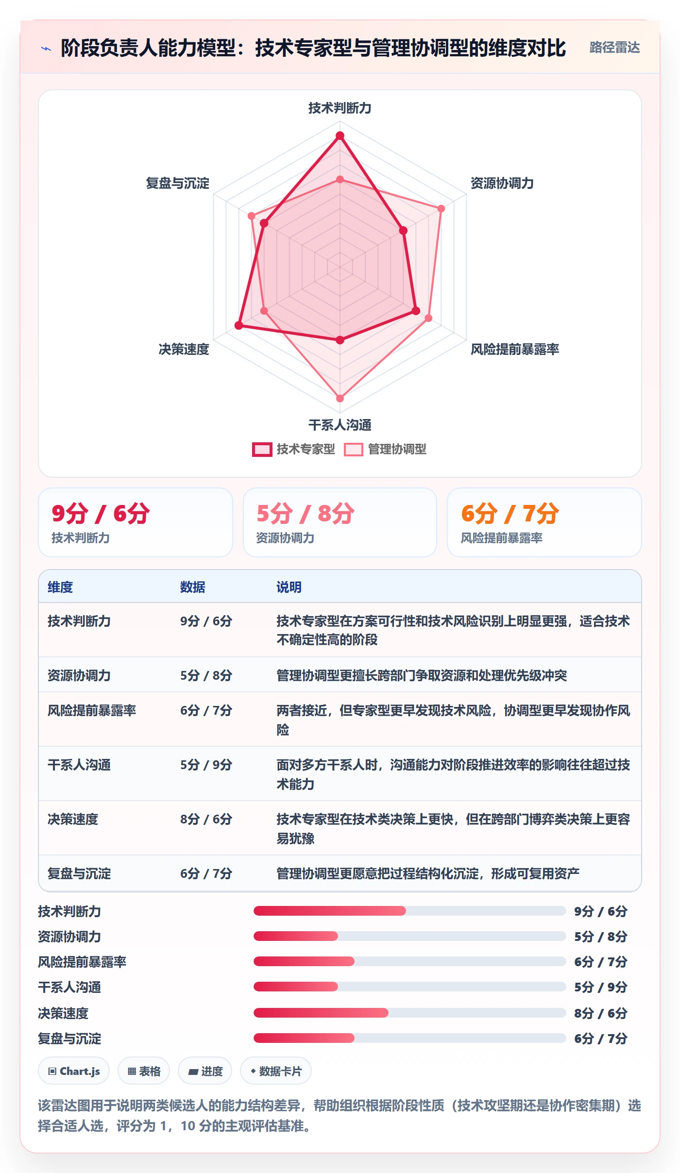 项目阶段如何做好阶段负责人？项目负责人落地方案与操作步骤
