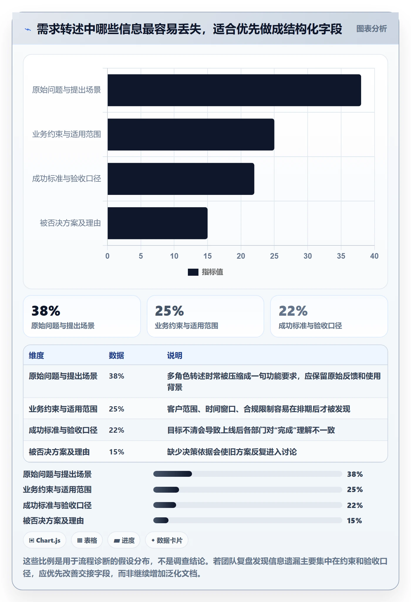 需求拆解怎么做?跨部门团队协同管理:需求管理从0到1