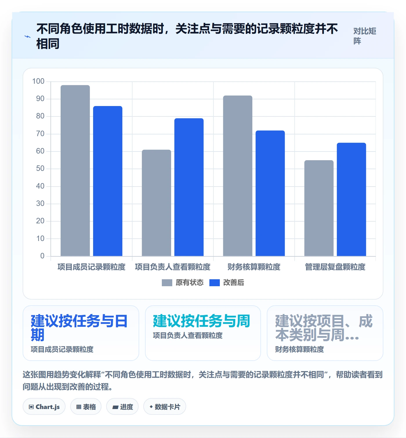工时表周报工时教程:项目成员落地方案,避坑指南